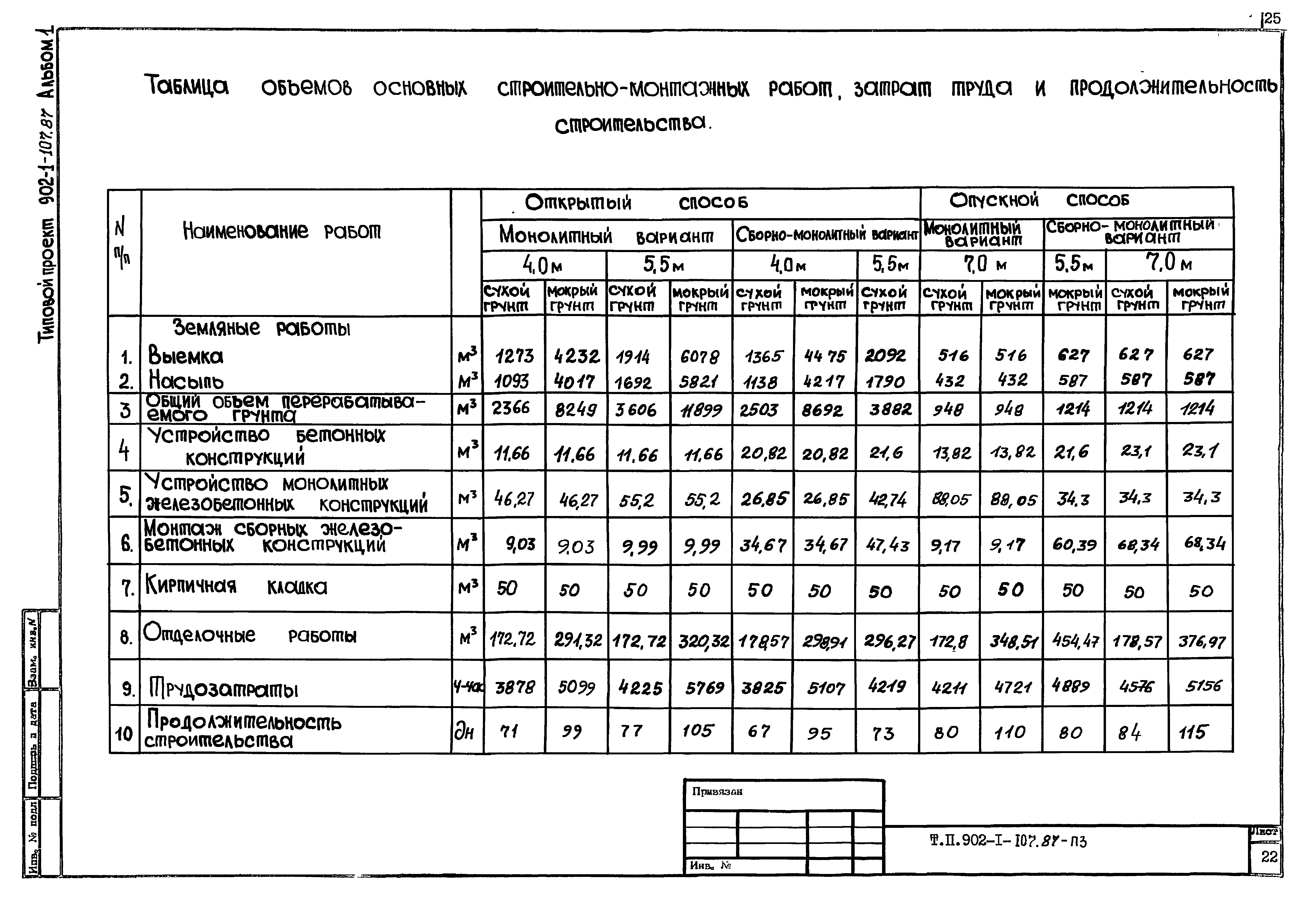 Типовой проект 902-1-107.87