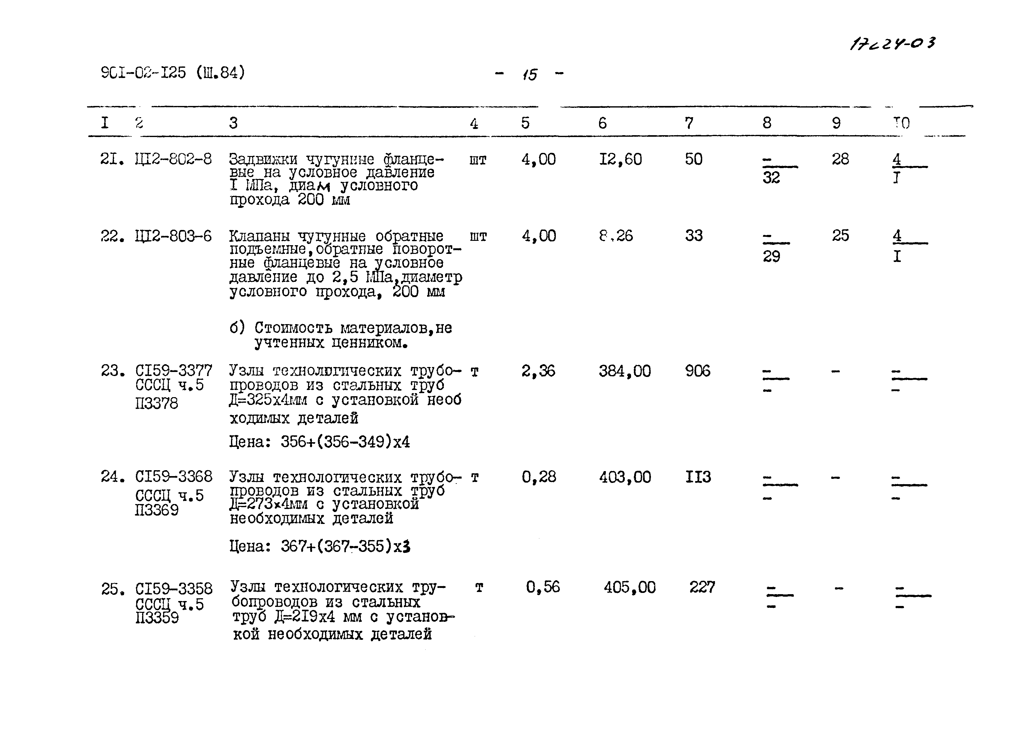 Типовые проектные решения 901-02-125