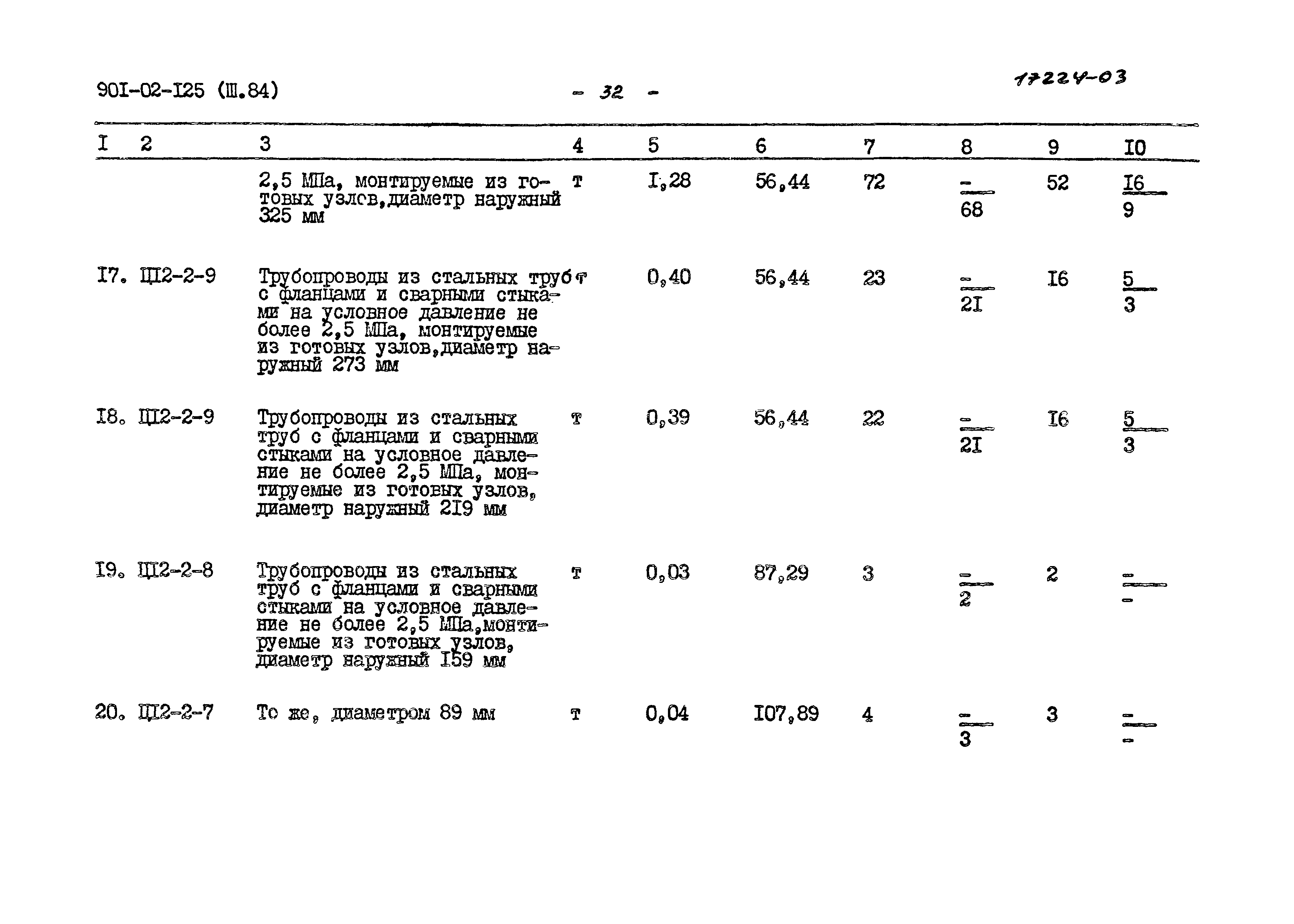 Типовые проектные решения 901-02-125