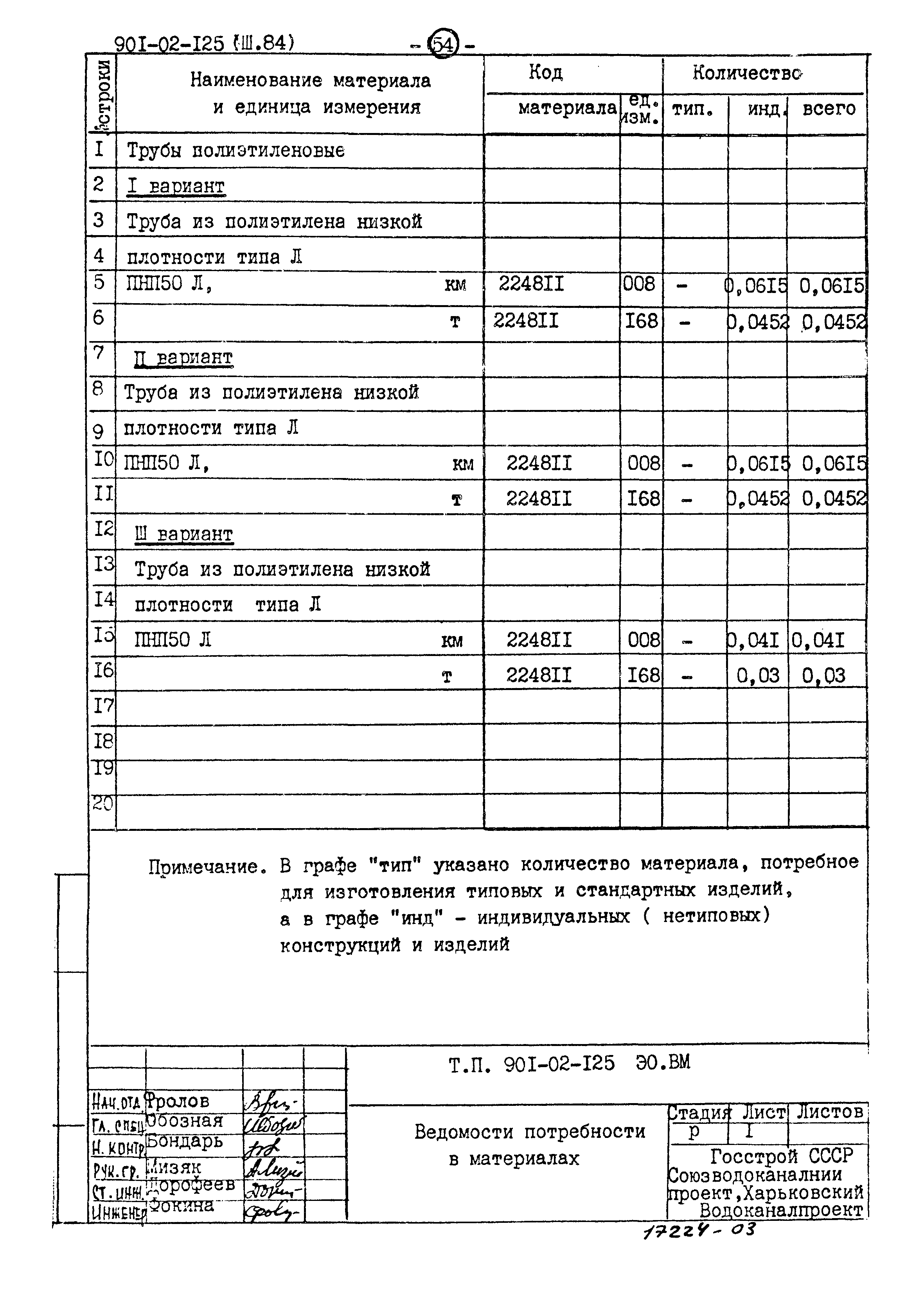 Типовые проектные решения 901-02-125