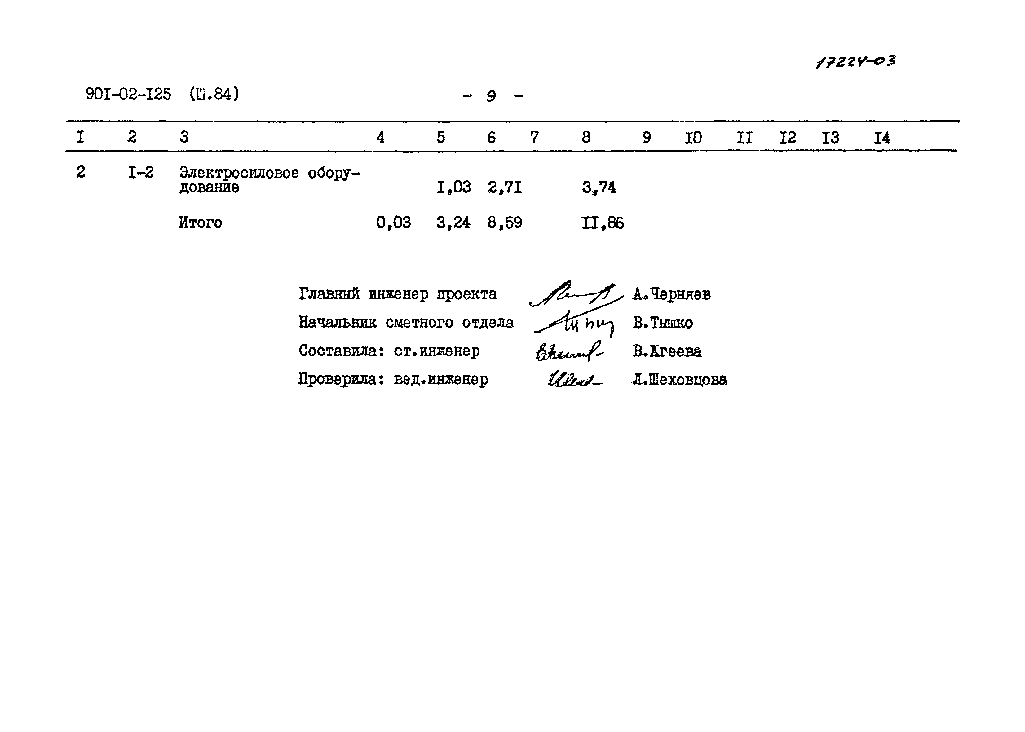 Типовые проектные решения 901-02-125