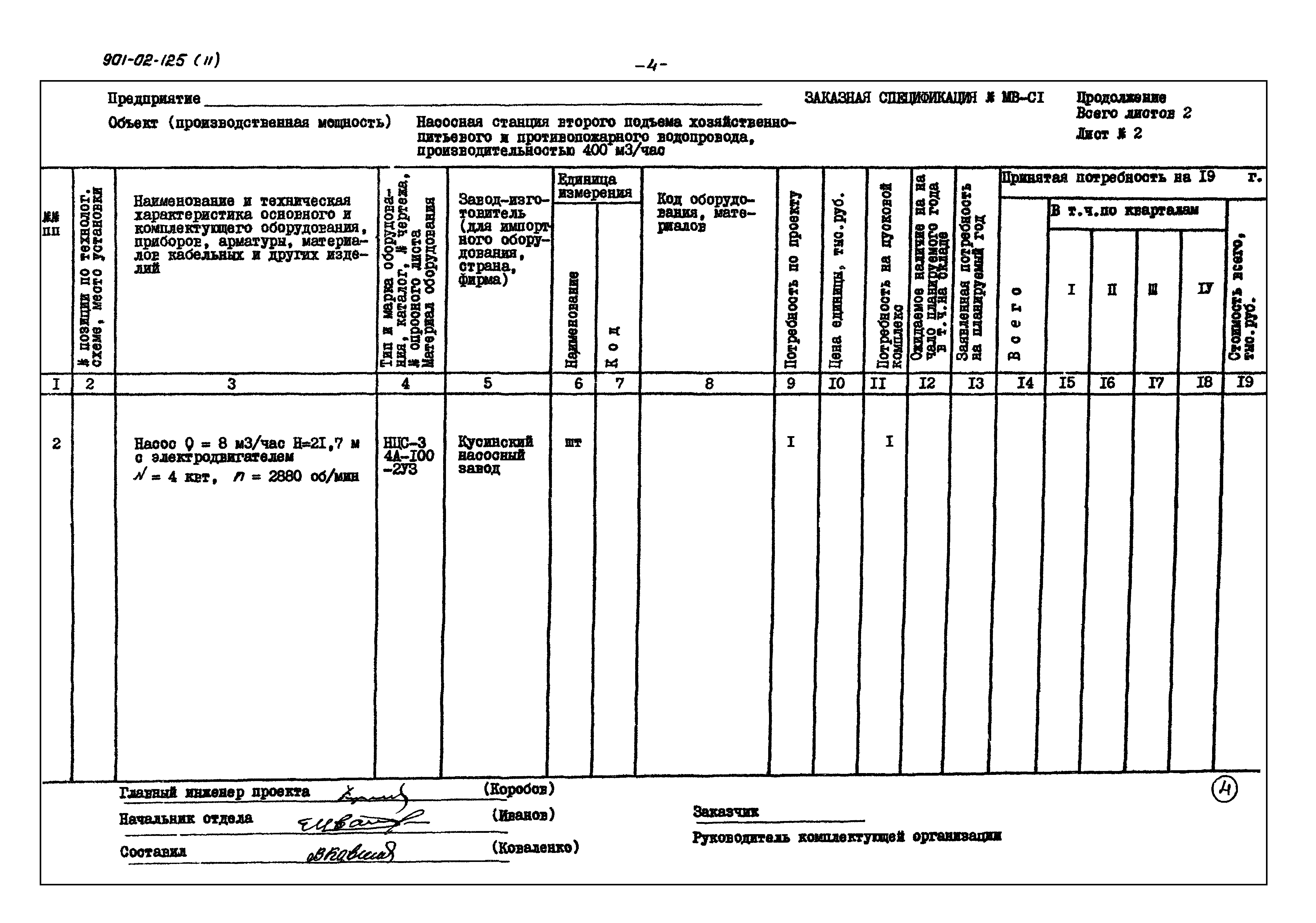 Типовые проектные решения 901-02-125