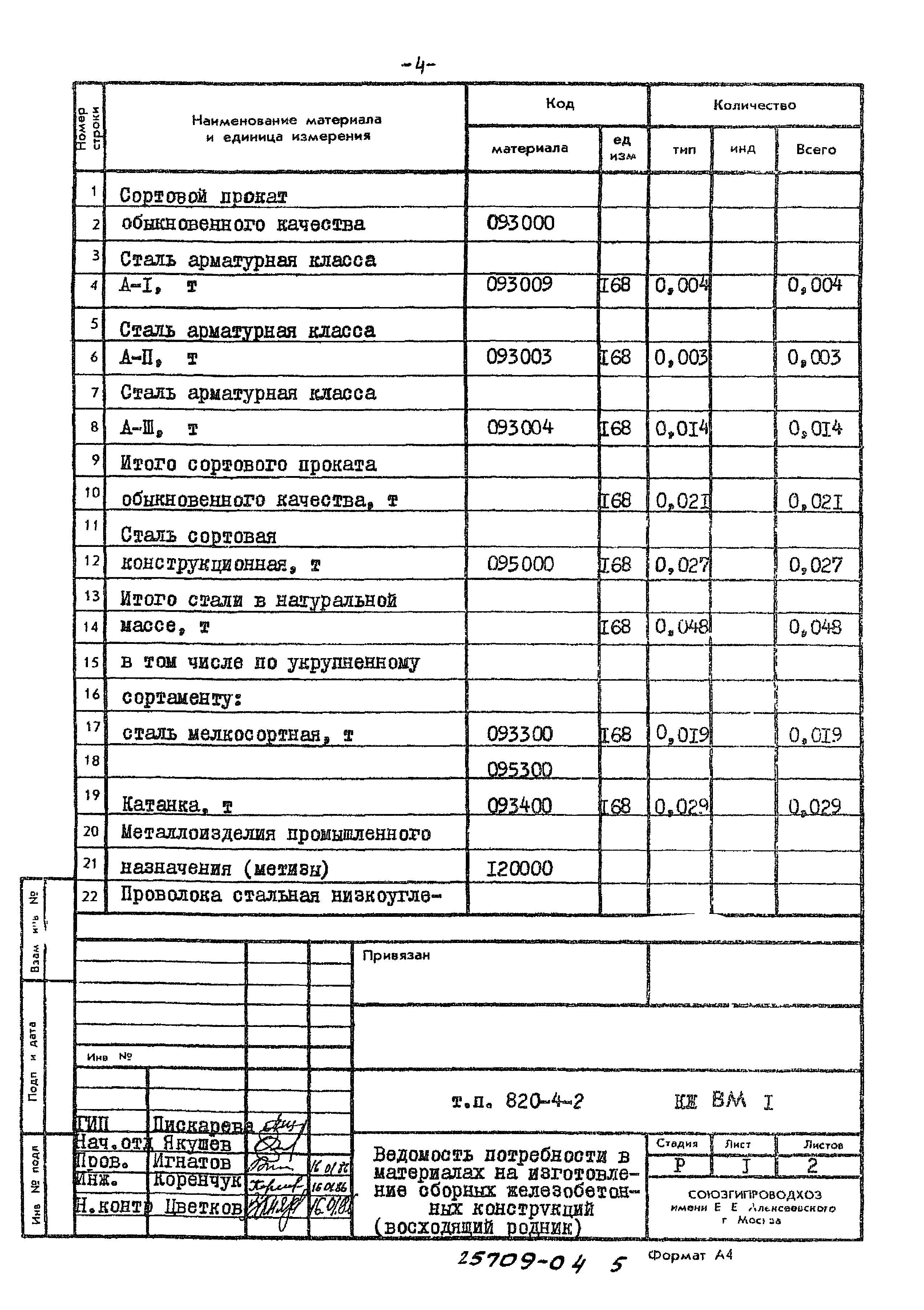 Типовой проект 820-4-2