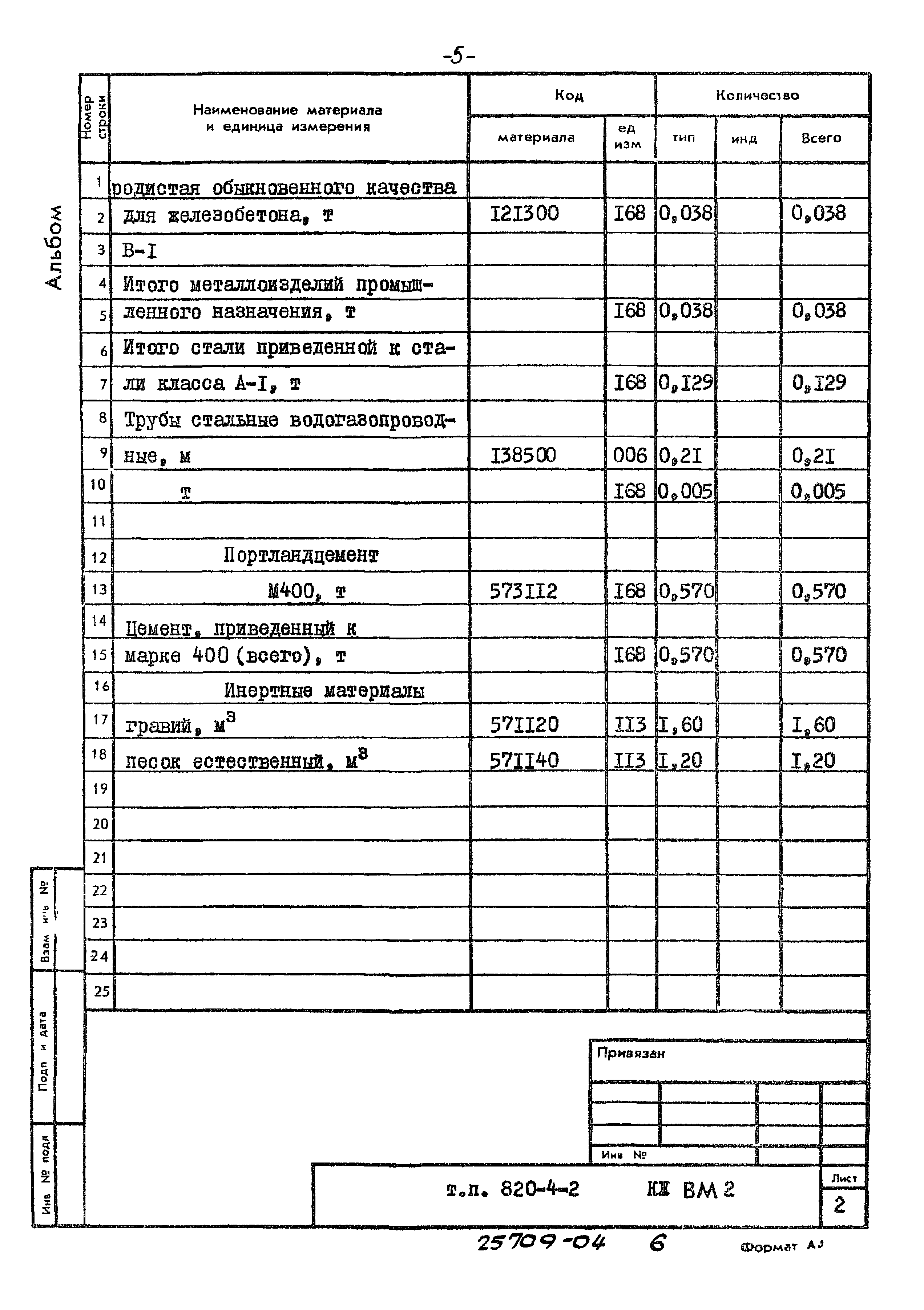 Типовой проект 820-4-2