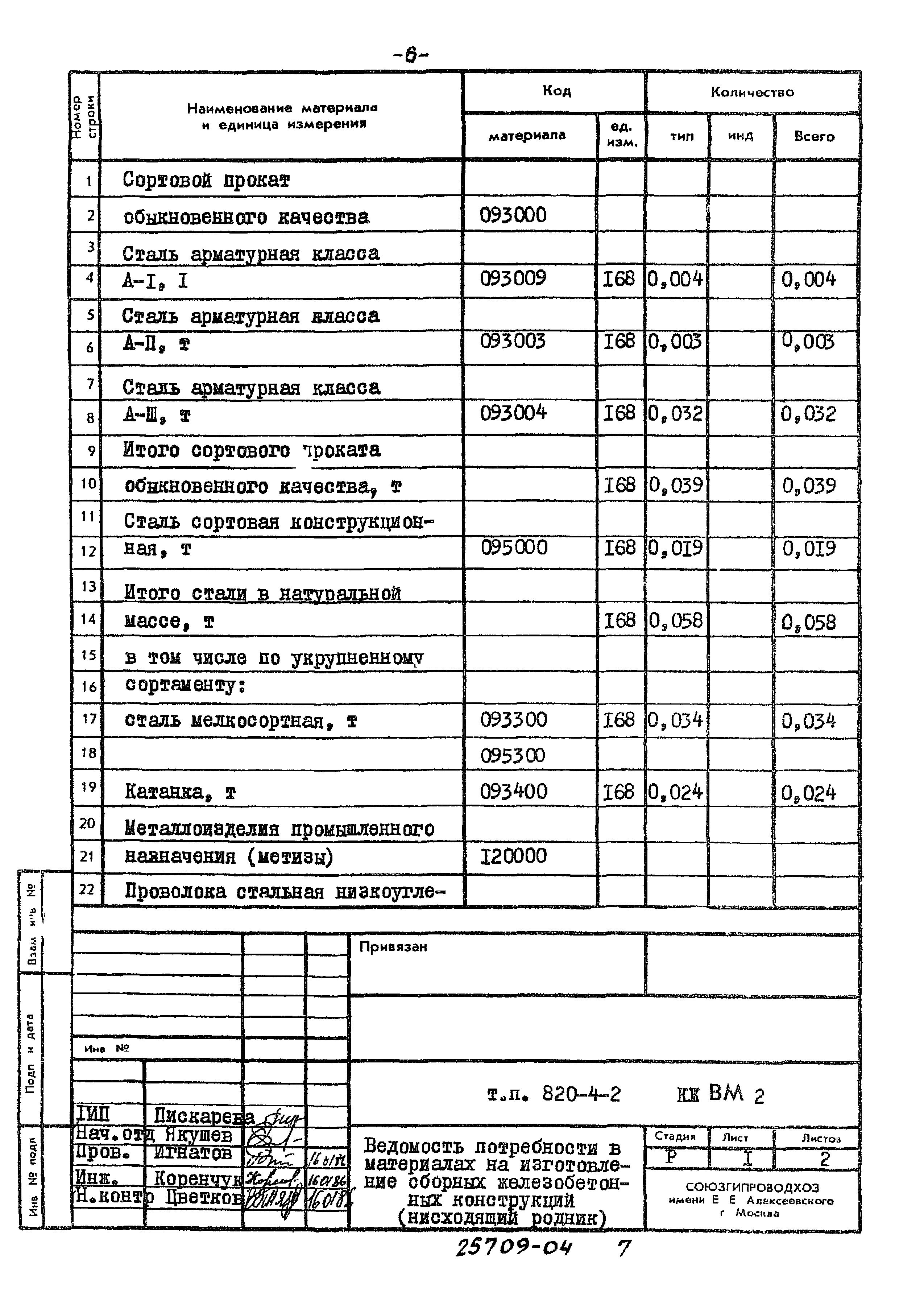 Типовой проект 820-4-2