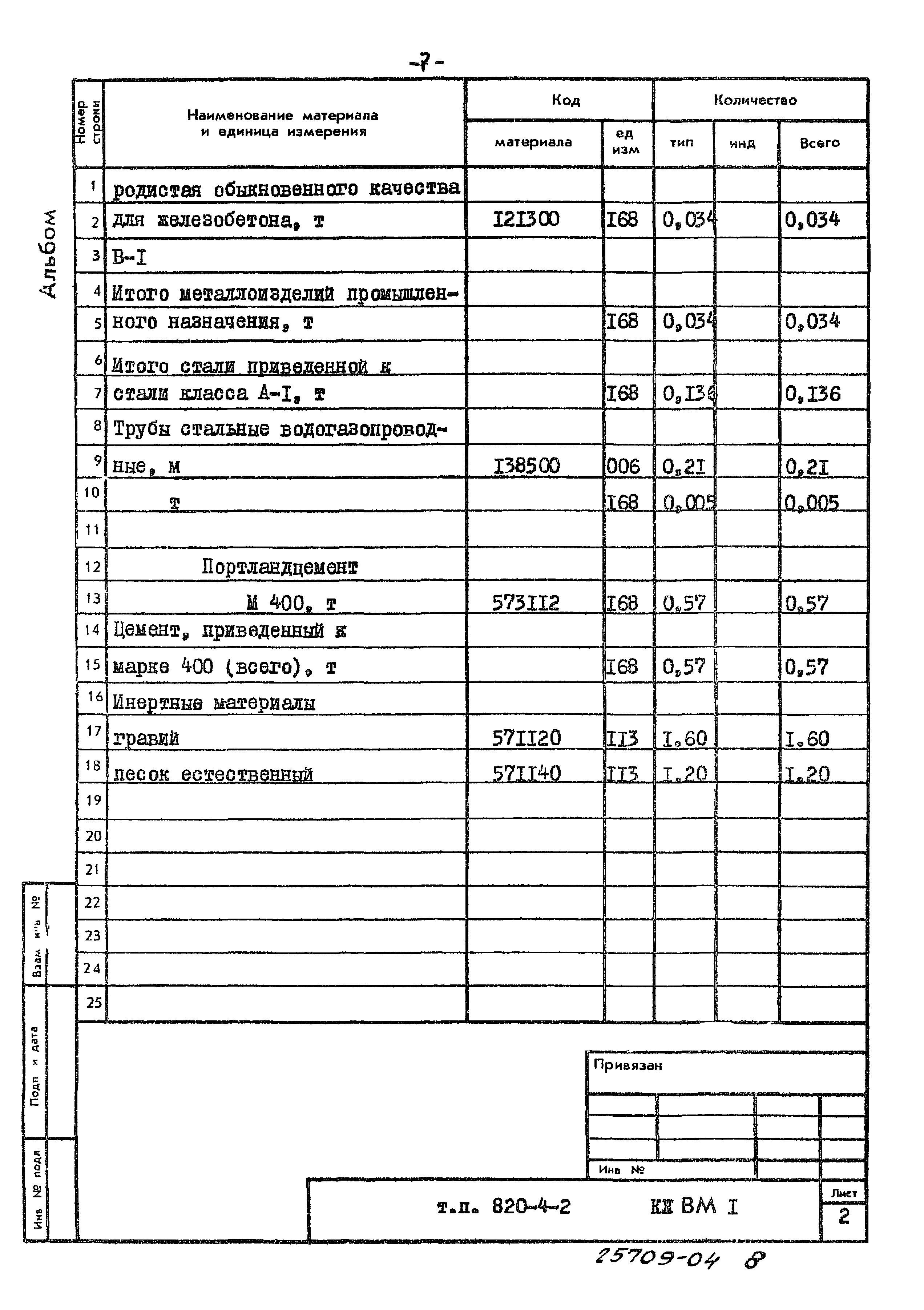 Типовой проект 820-4-2