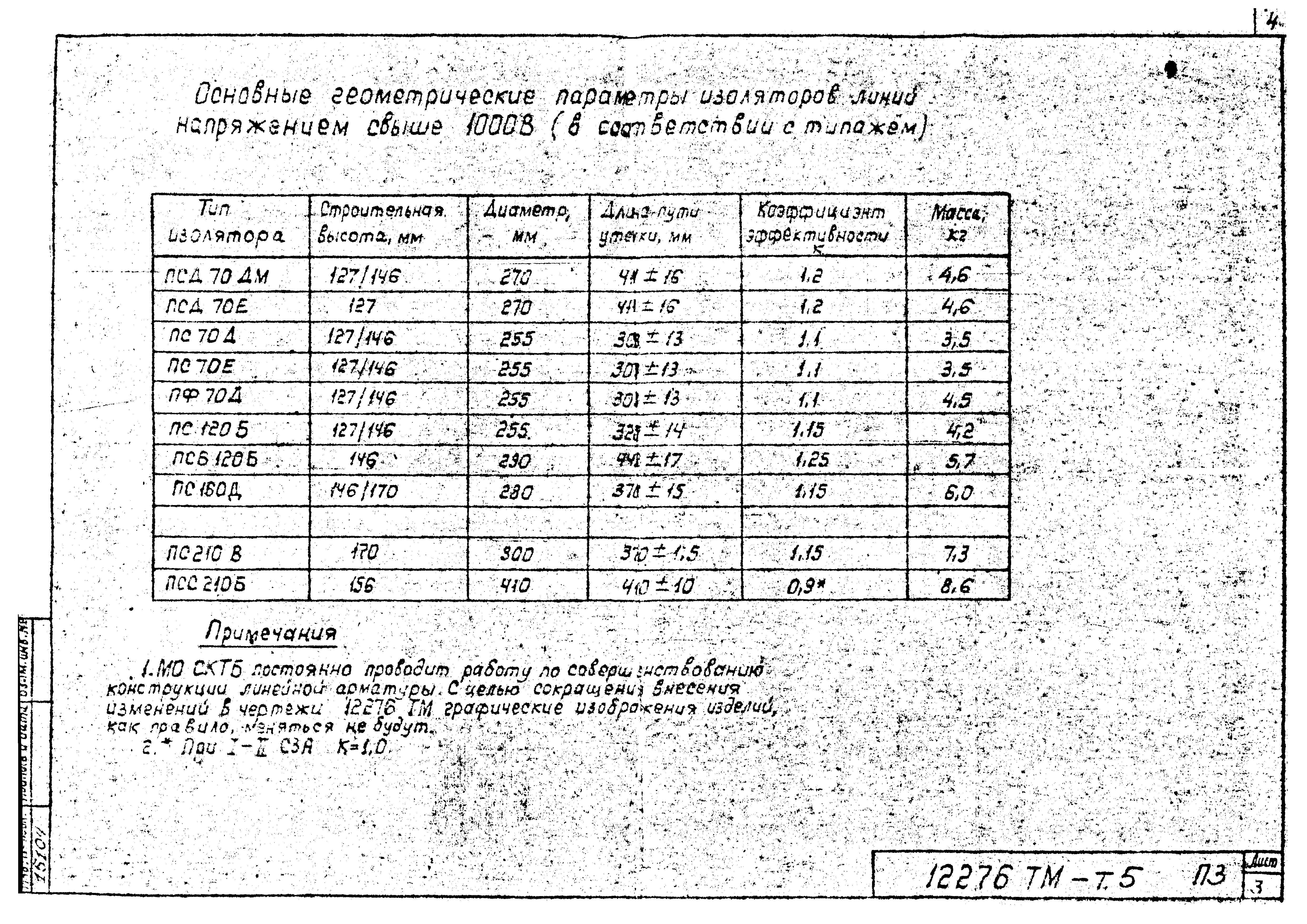 Типовой проект 12276тм