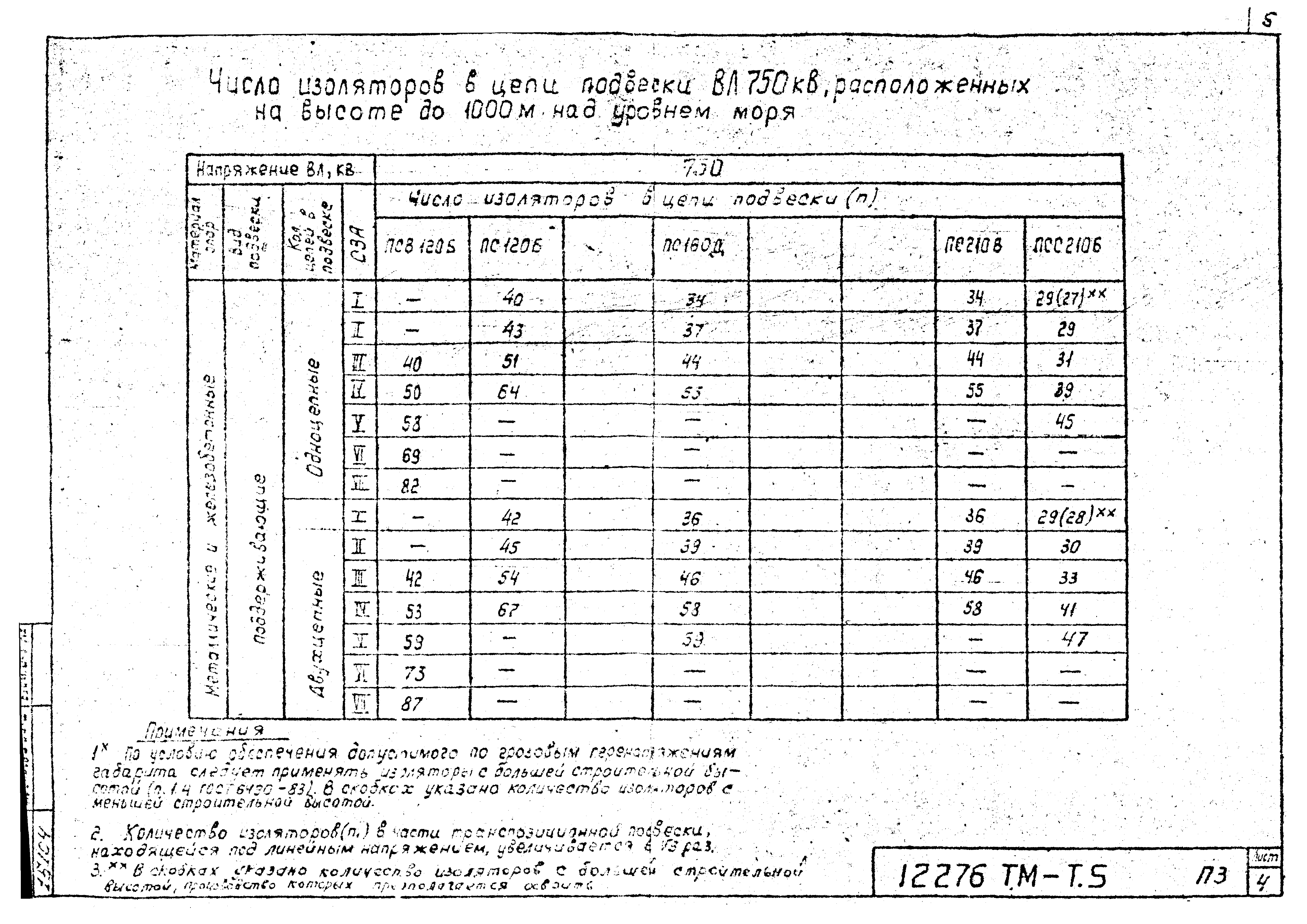 Типовой проект 12276тм