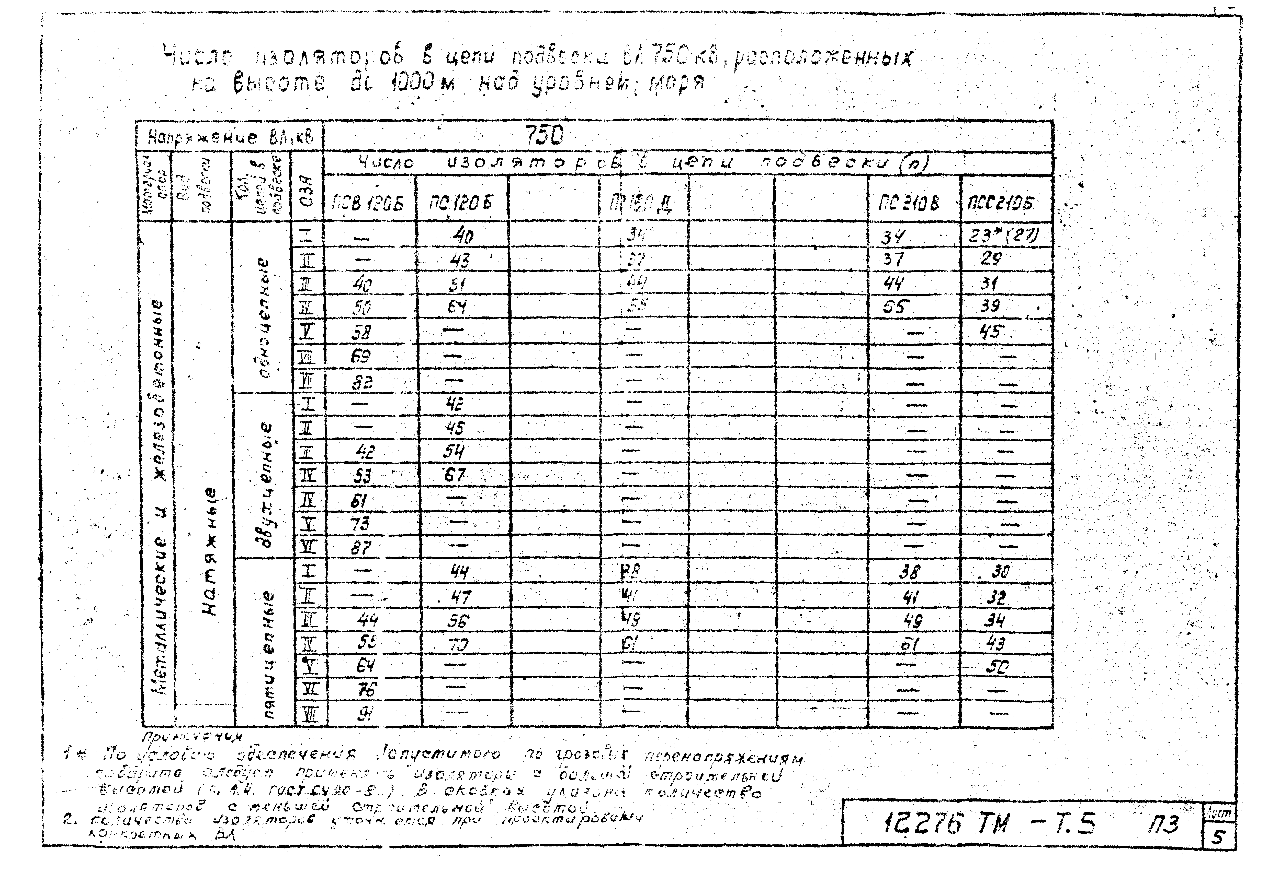 Типовой проект 12276тм