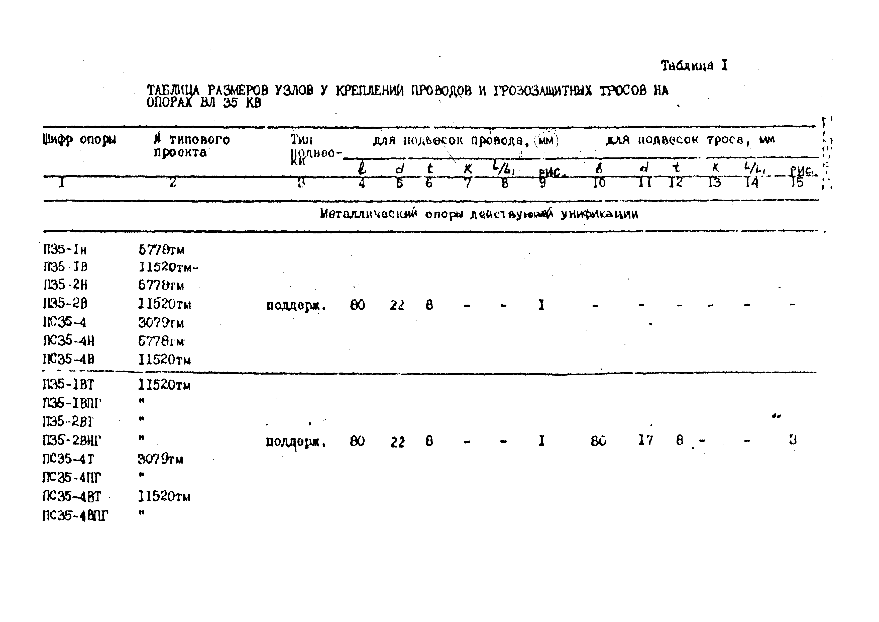 Типовой проект 12276тм