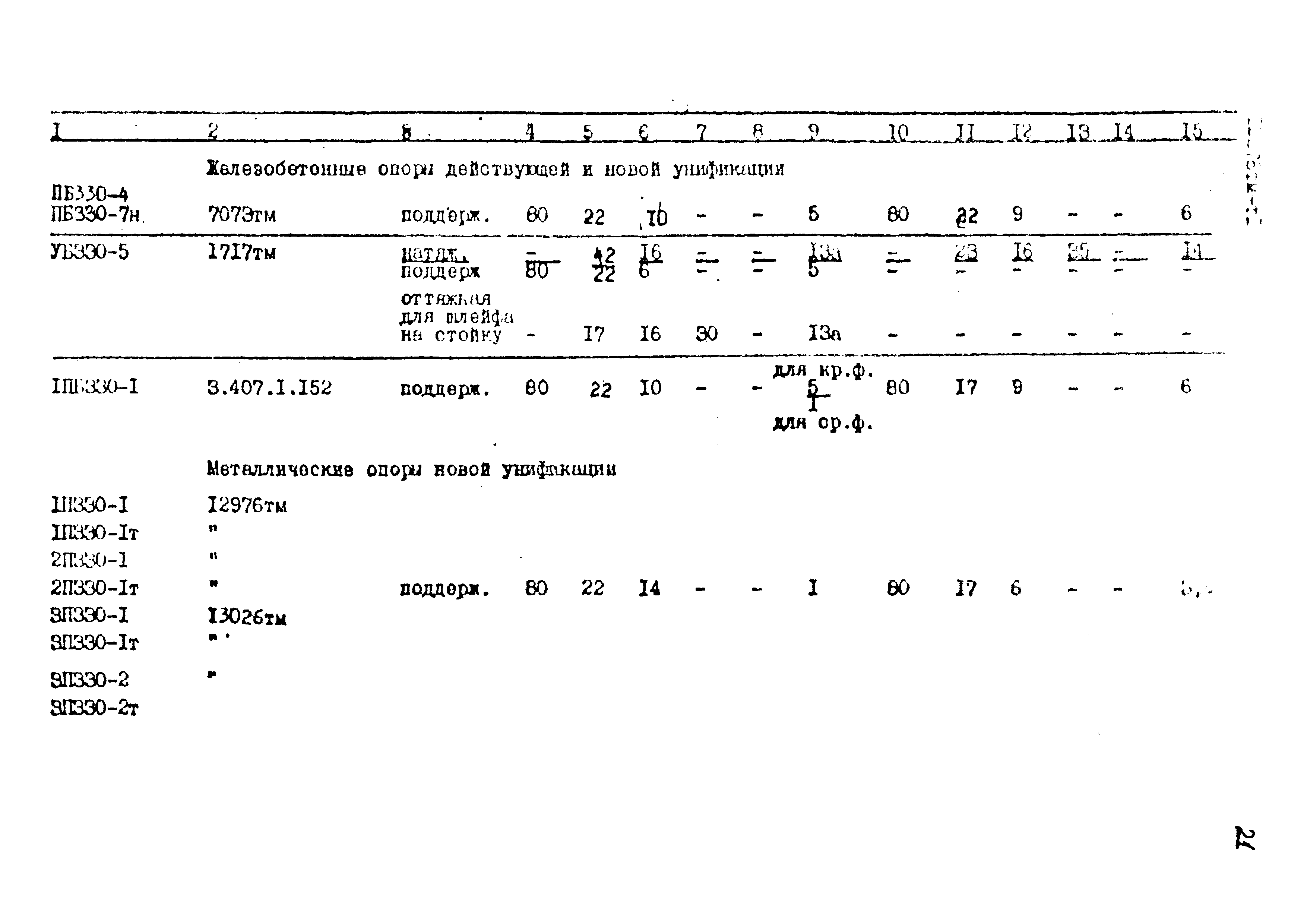 Типовой проект 12276тм