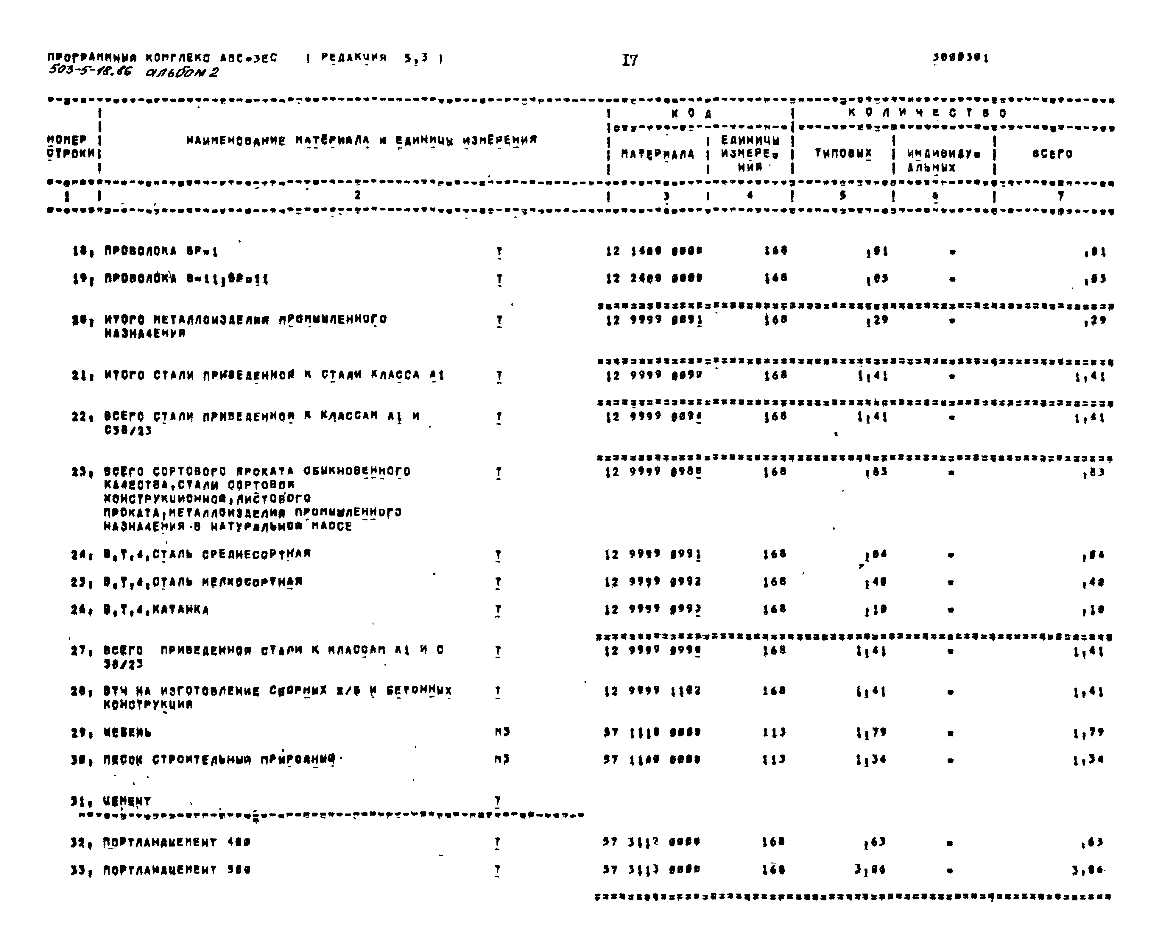 Типовой проект 503-5-18.86