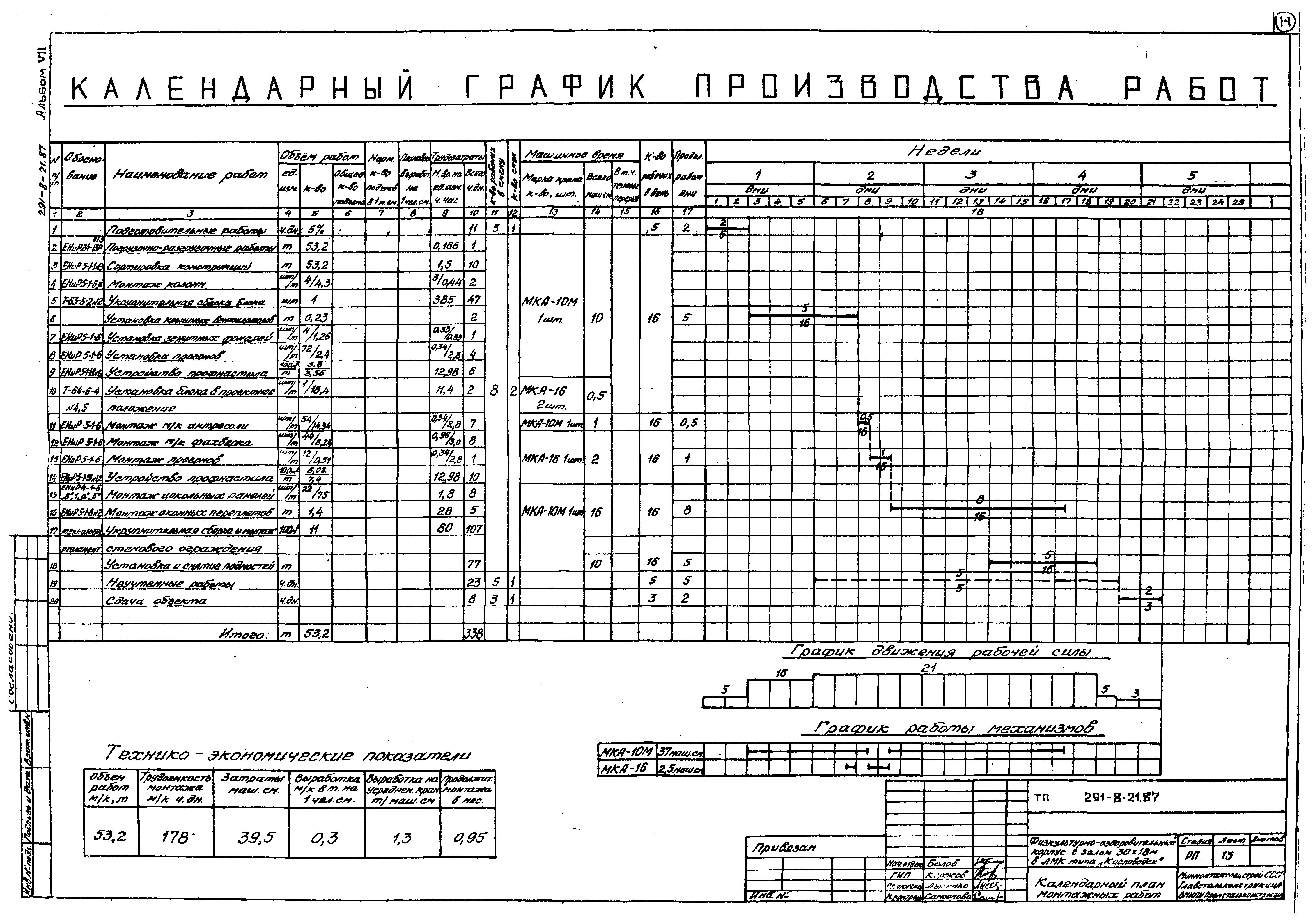 Типовой проект 291-8-21.87