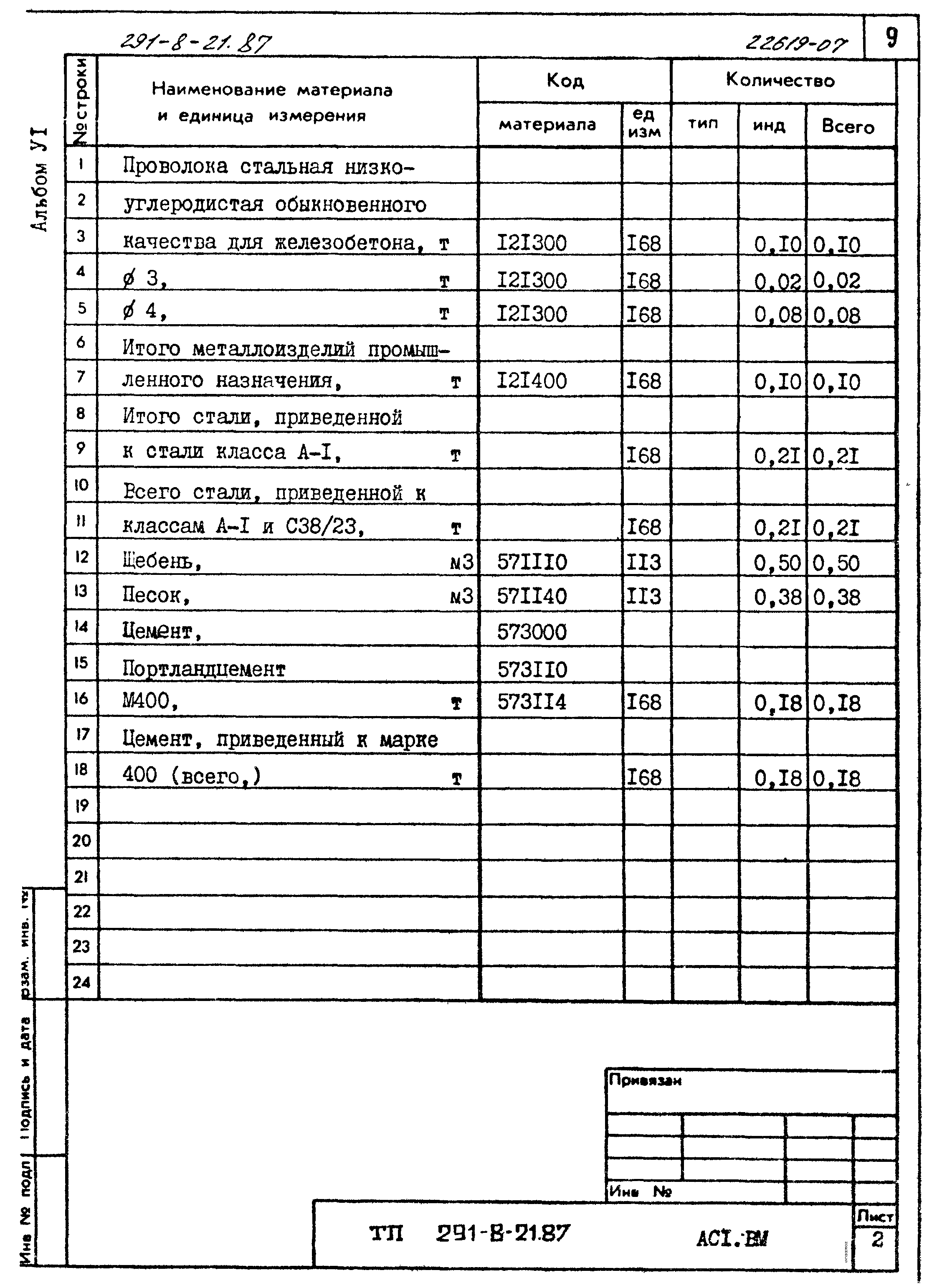 Типовой проект 291-8-21.87