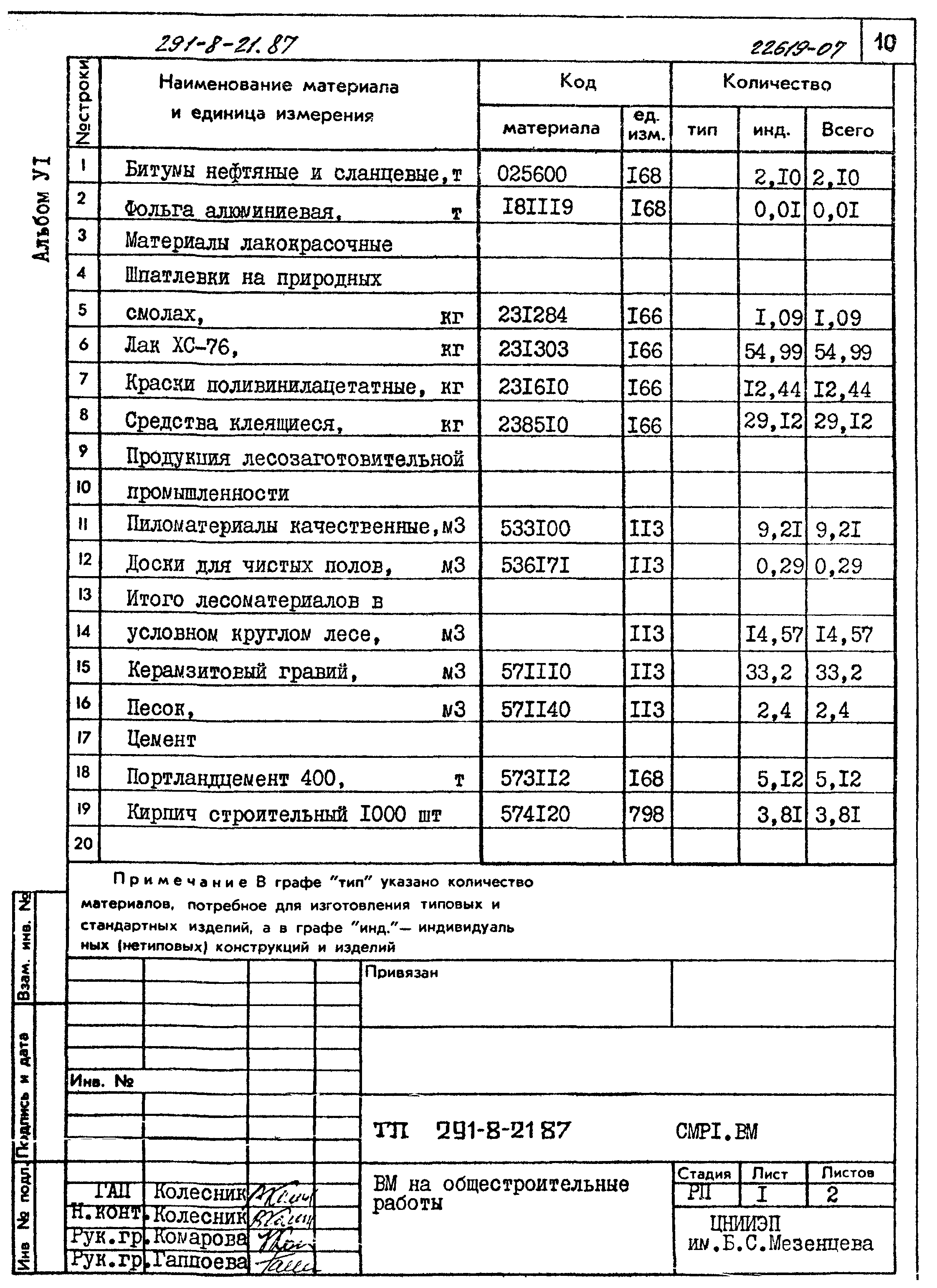 Типовой проект 291-8-21.87