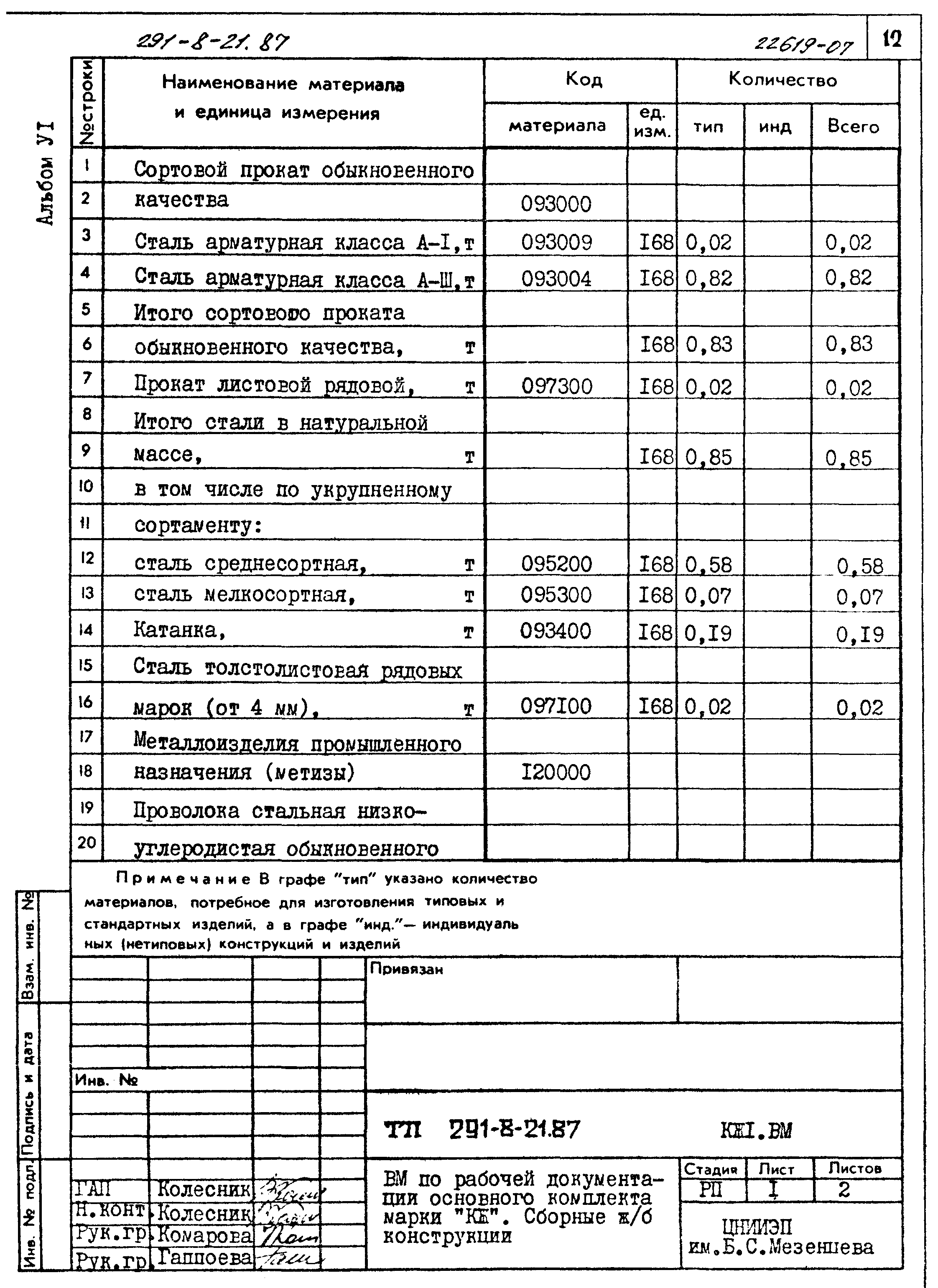 Типовой проект 291-8-21.87