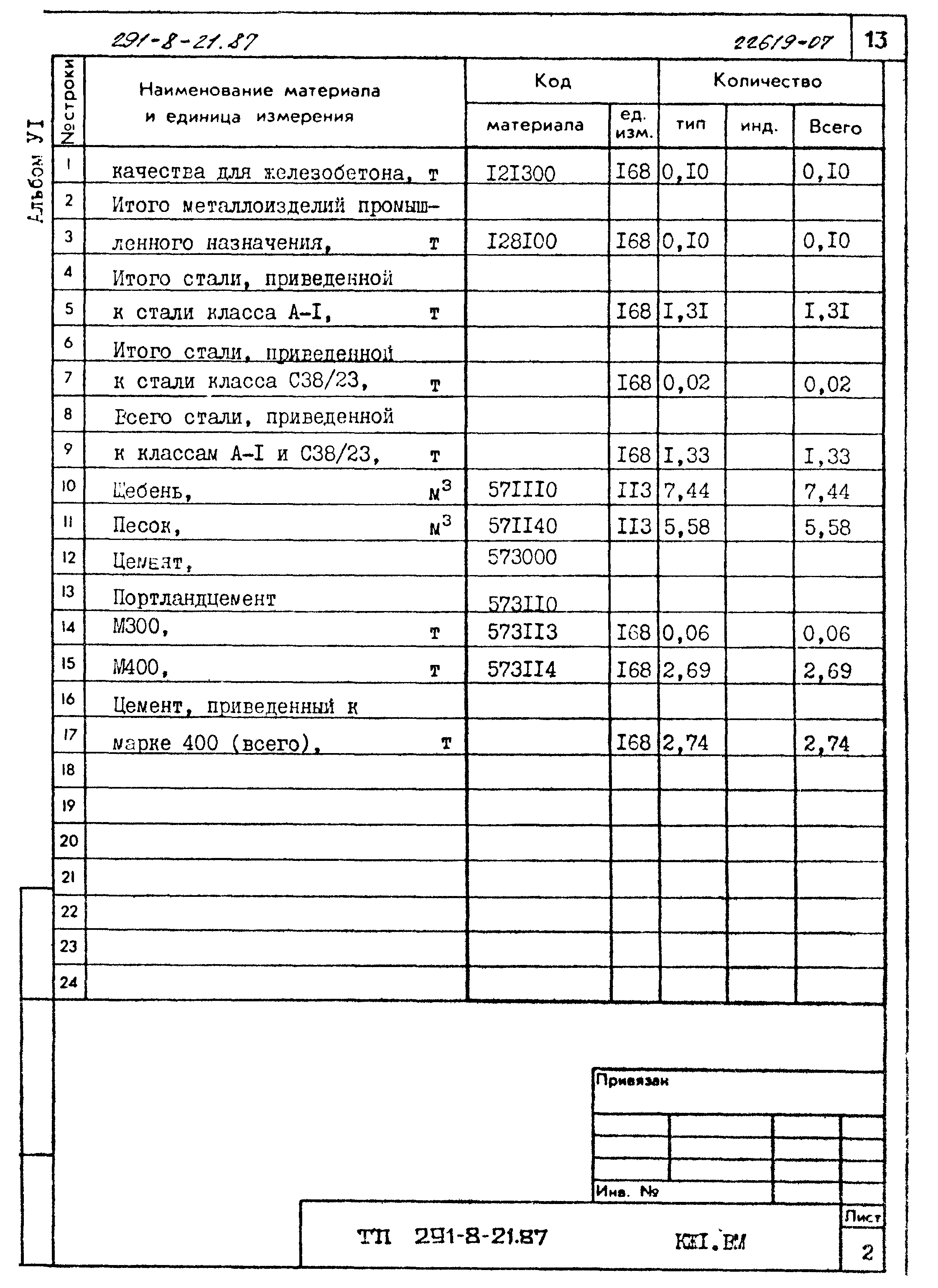 Типовой проект 291-8-21.87