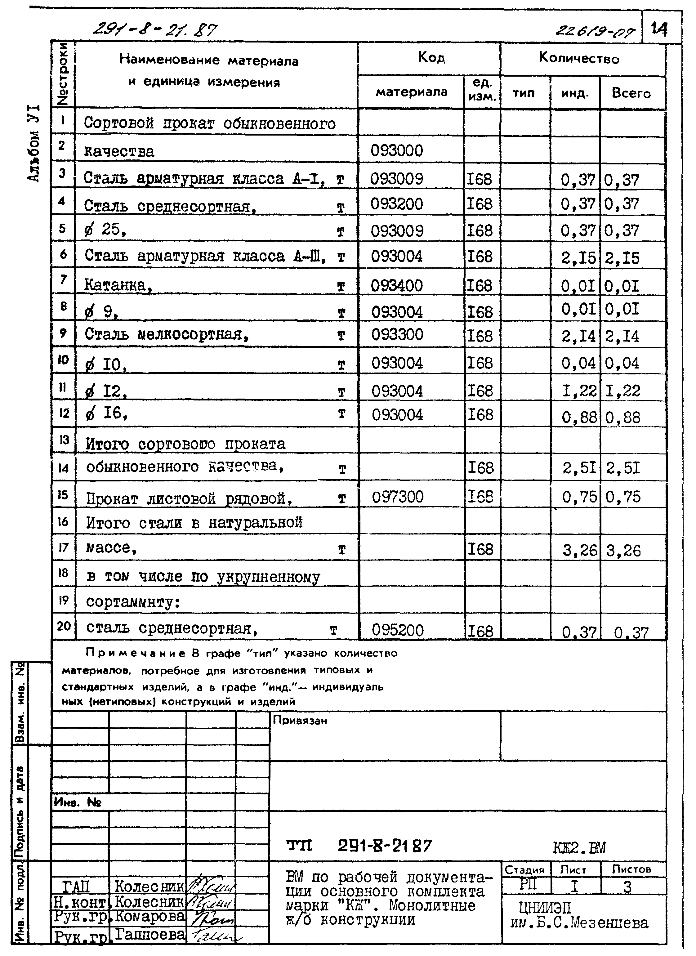 Типовой проект 291-8-21.87