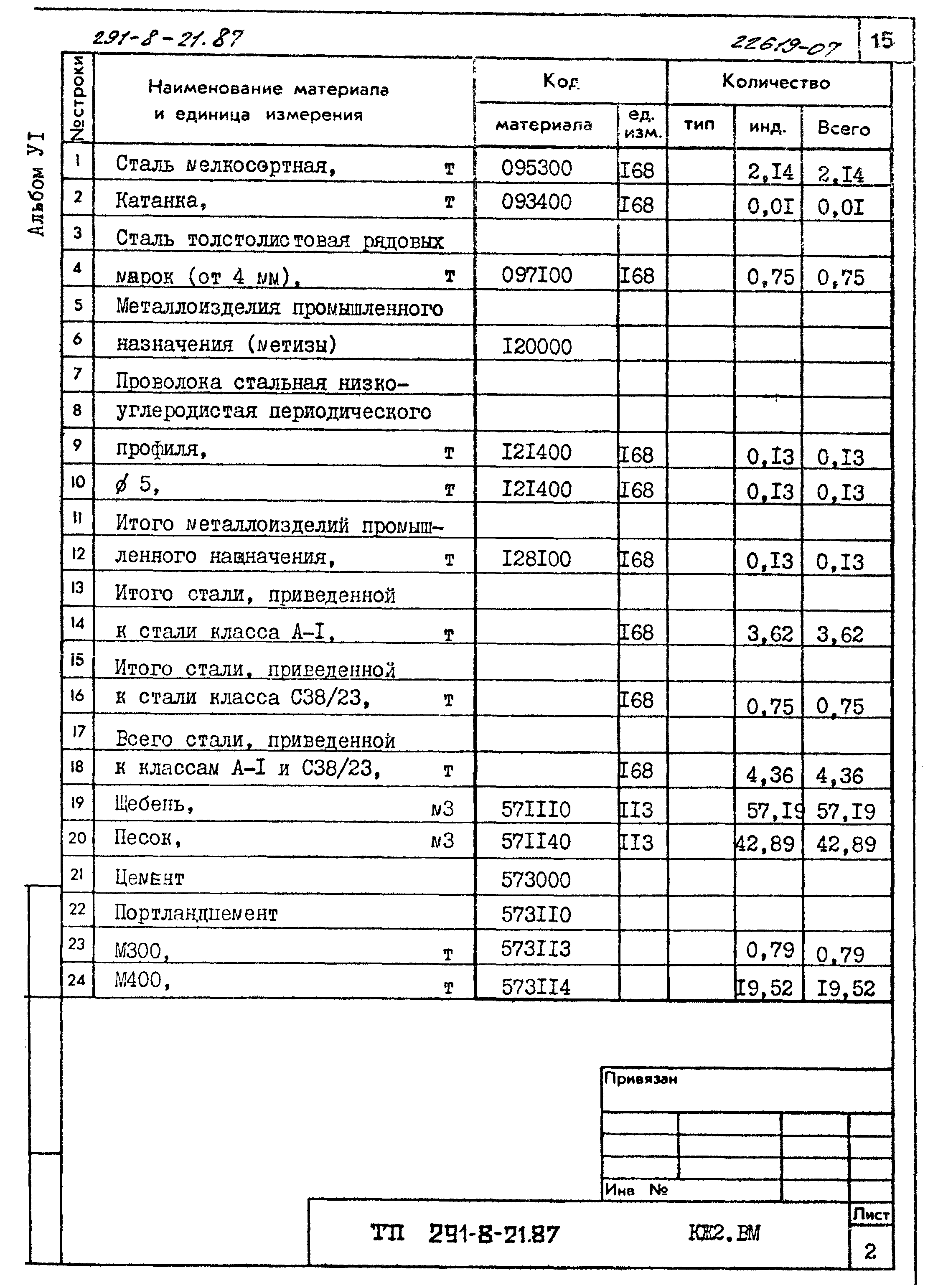 Типовой проект 291-8-21.87