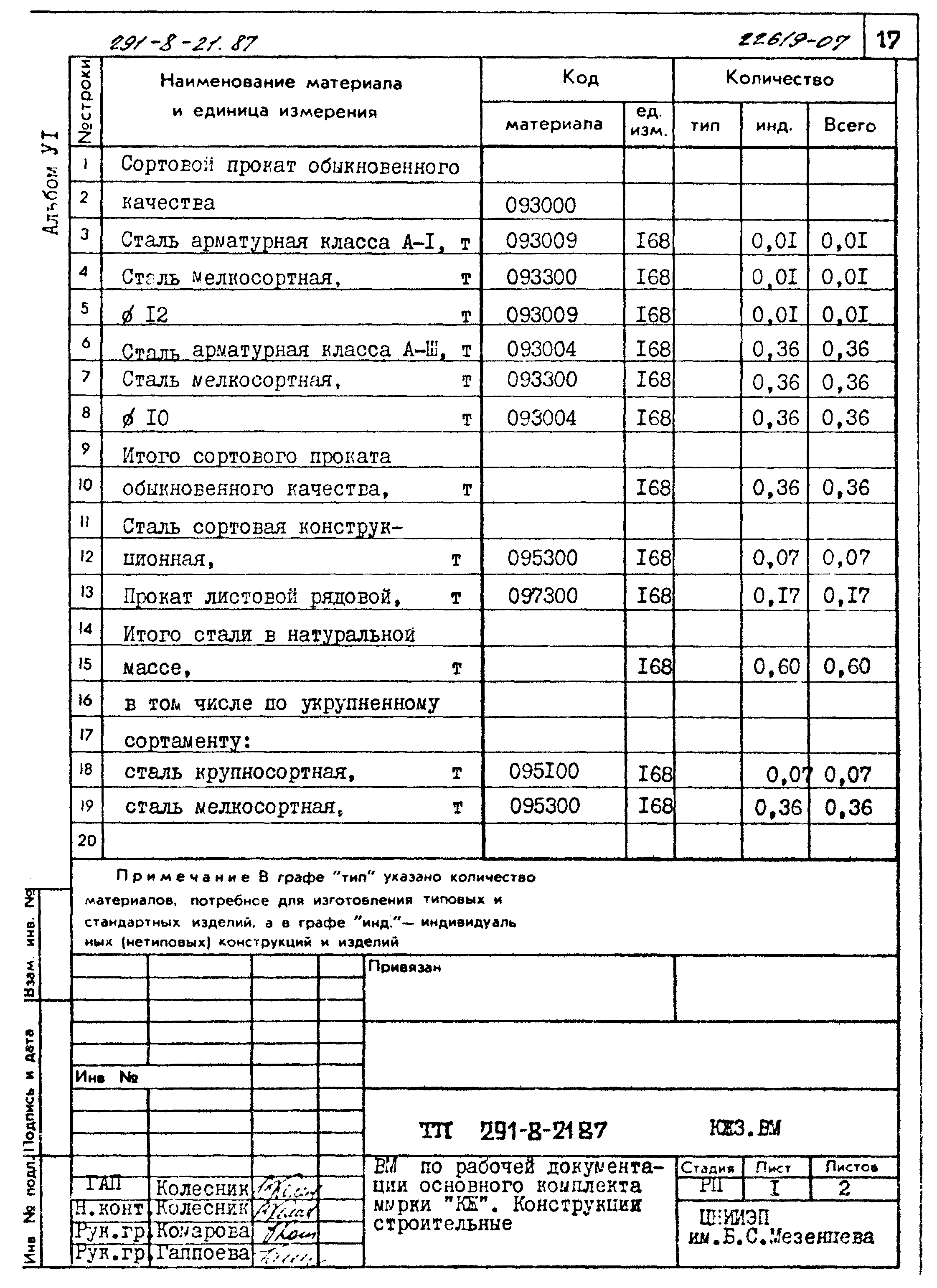 Типовой проект 291-8-21.87