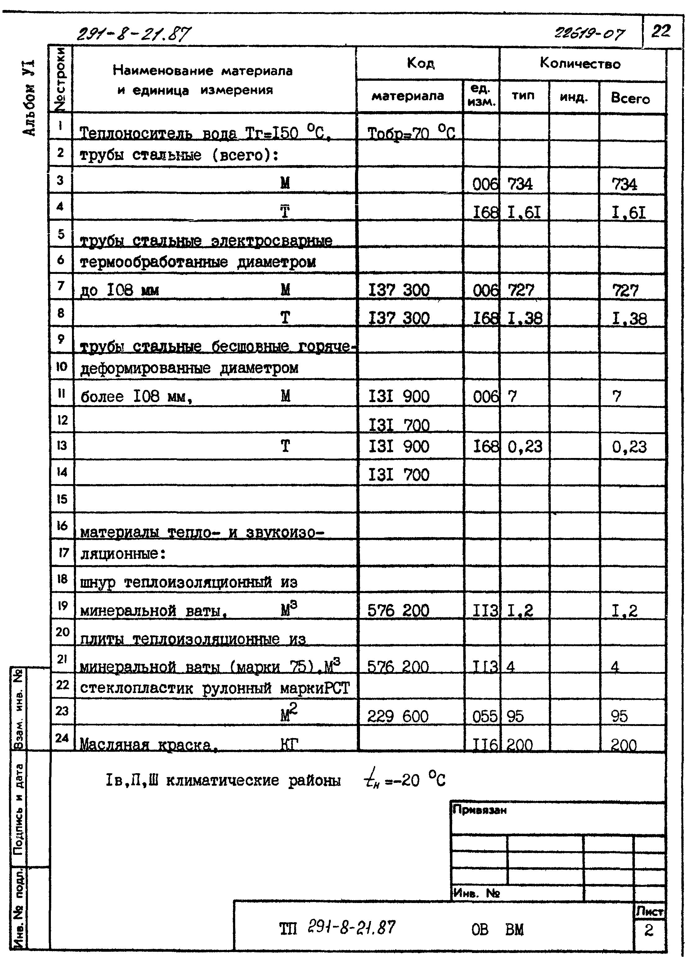 Типовой проект 291-8-21.87