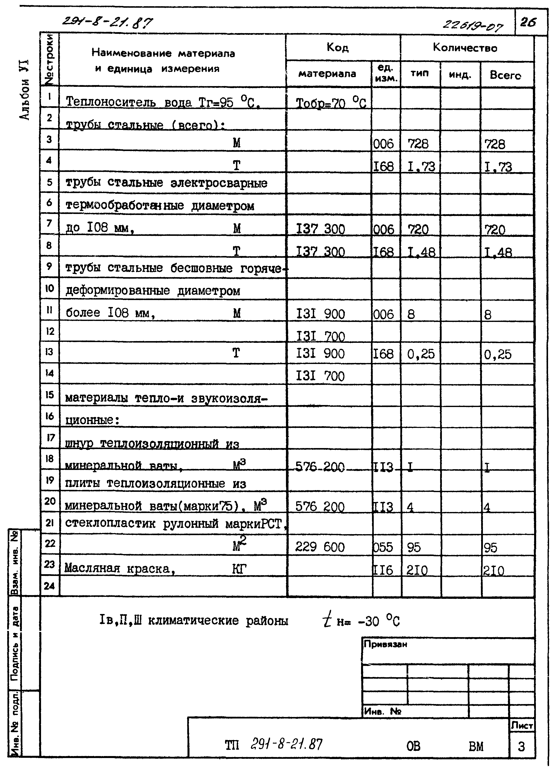 Типовой проект 291-8-21.87