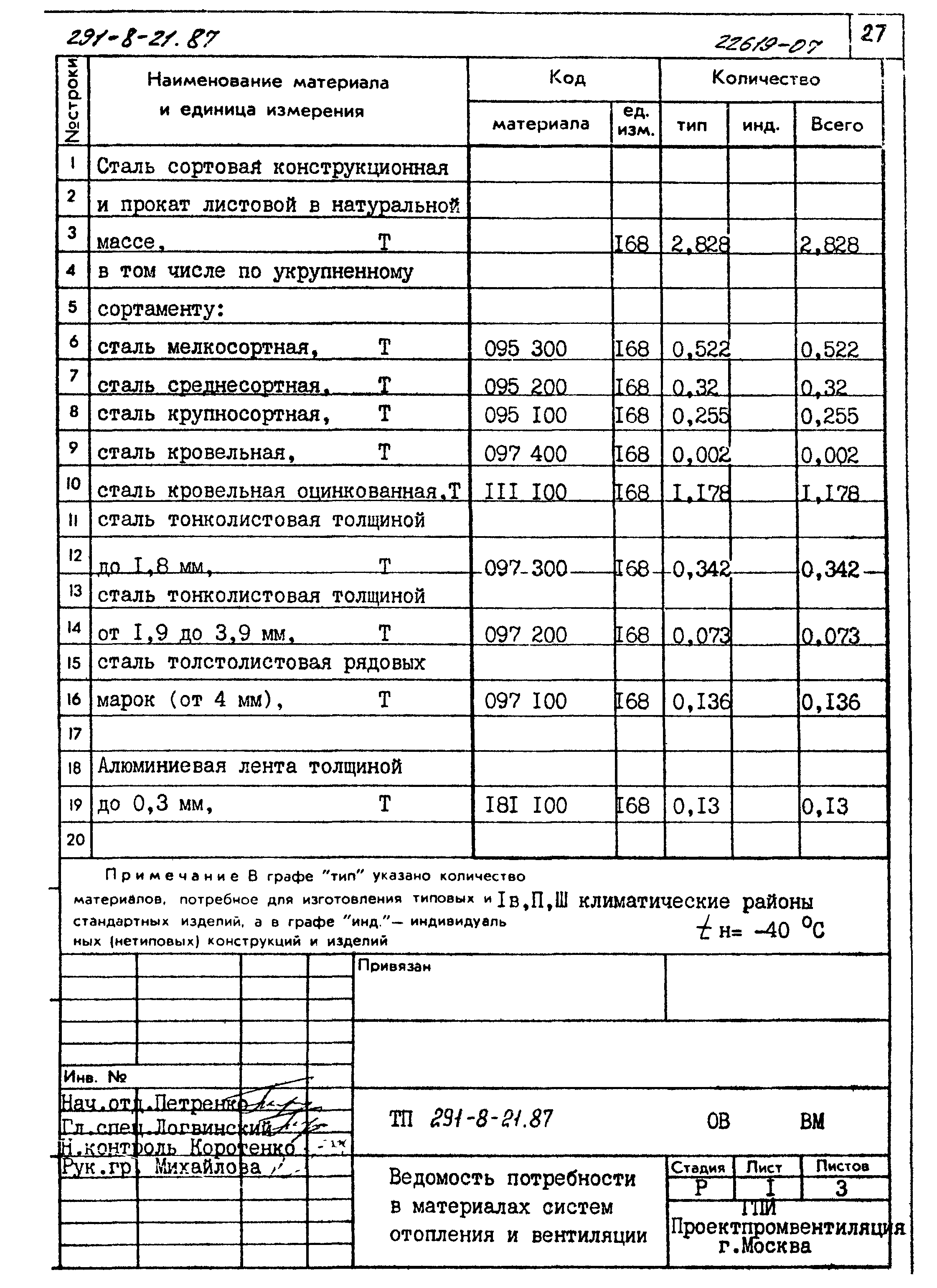 Типовой проект 291-8-21.87