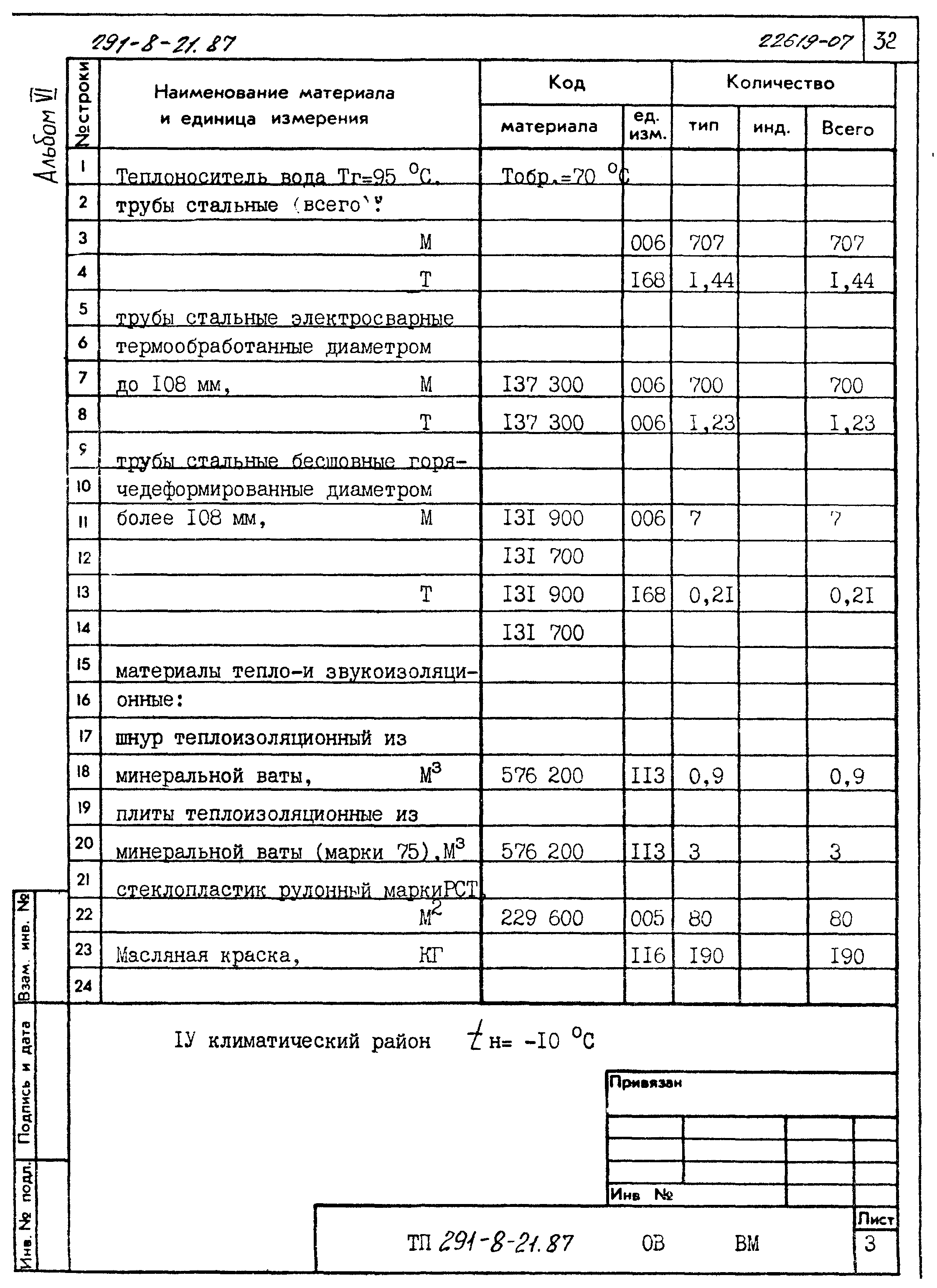 Типовой проект 291-8-21.87