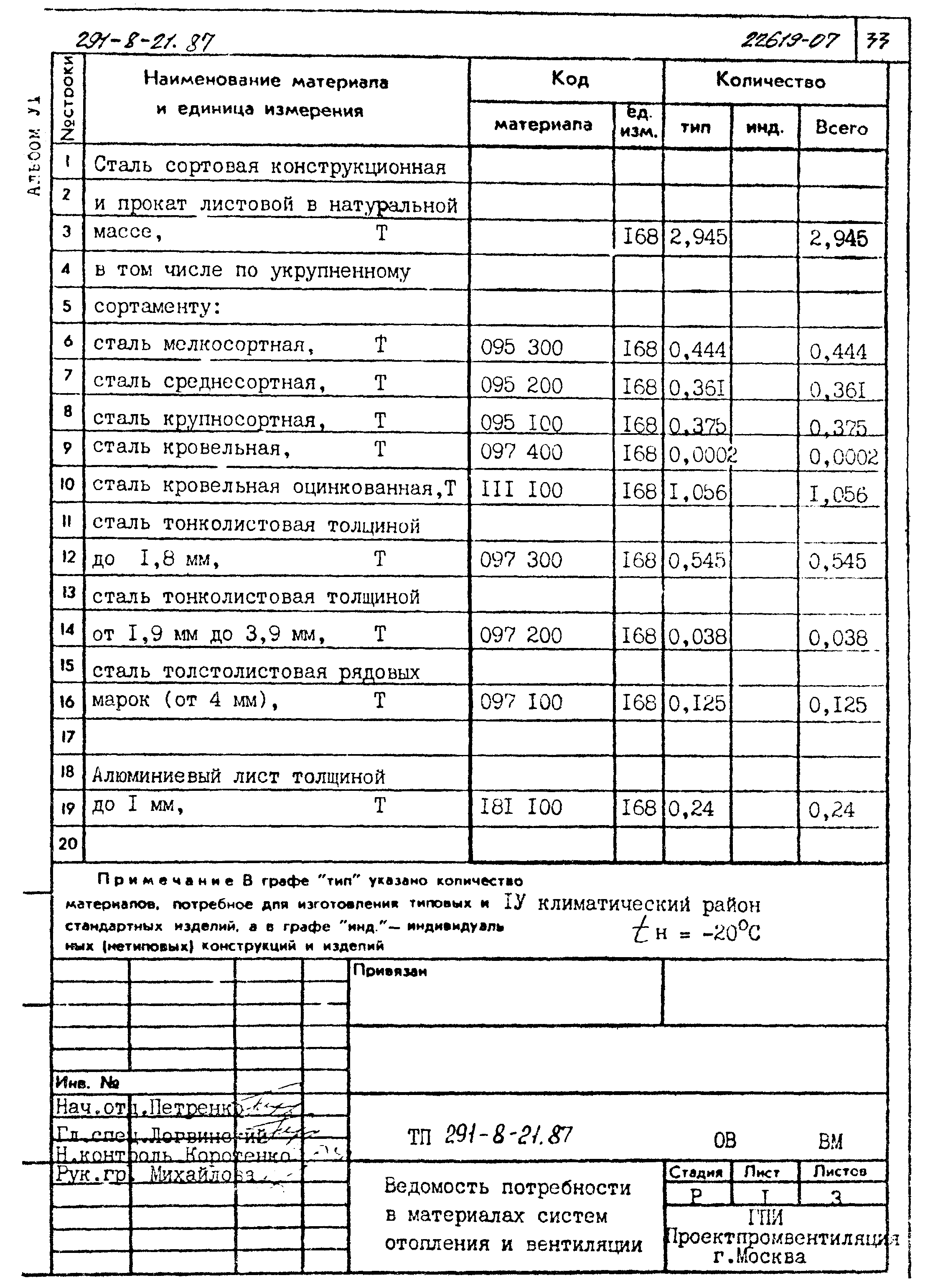 Типовой проект 291-8-21.87