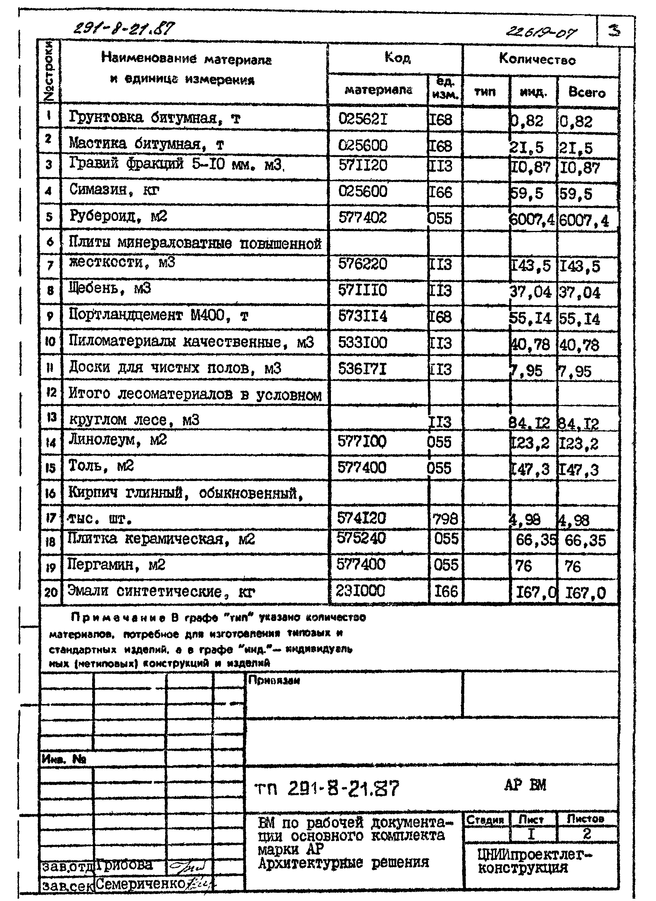 Типовой проект 291-8-21.87