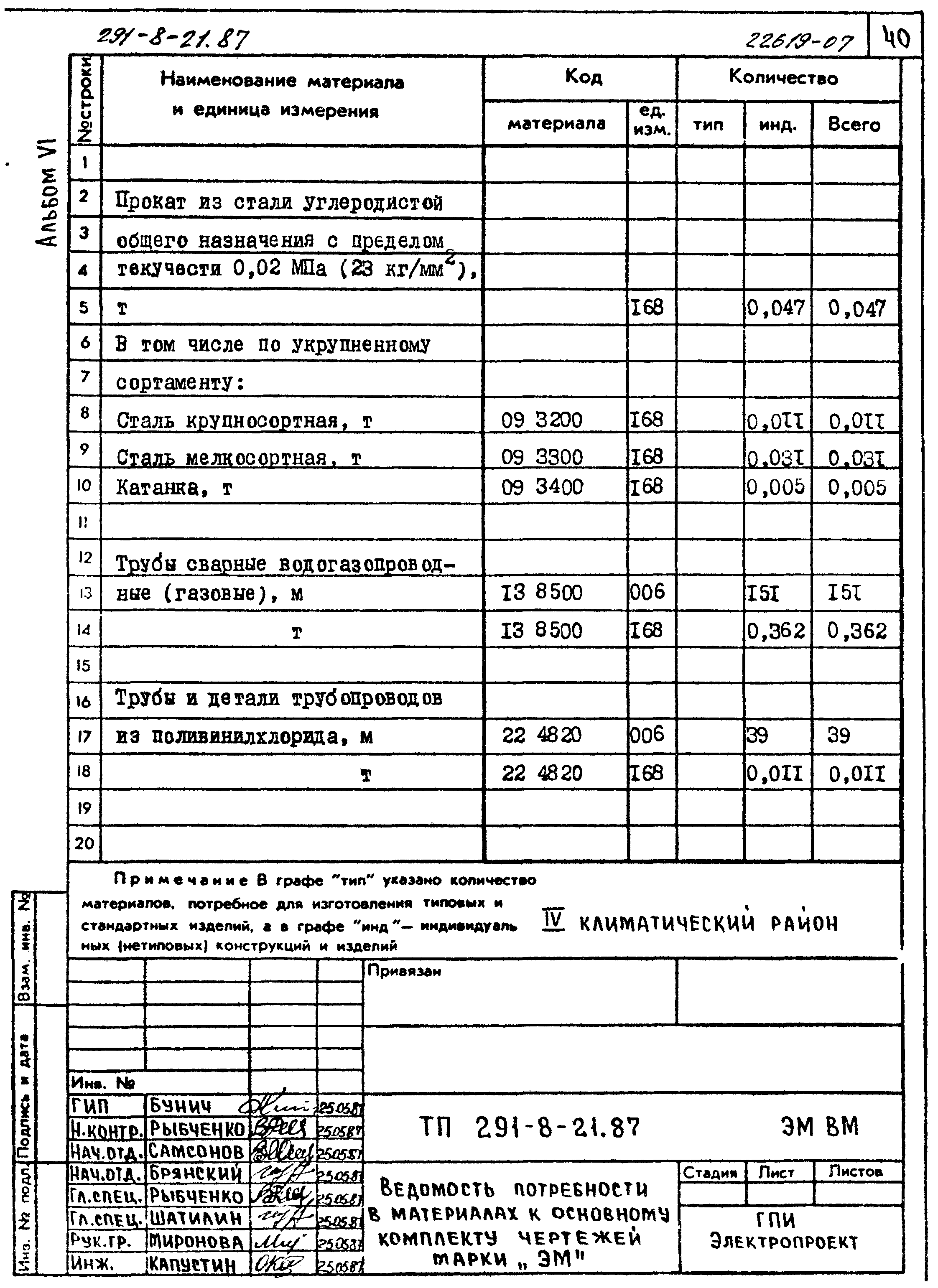 Типовой проект 291-8-21.87