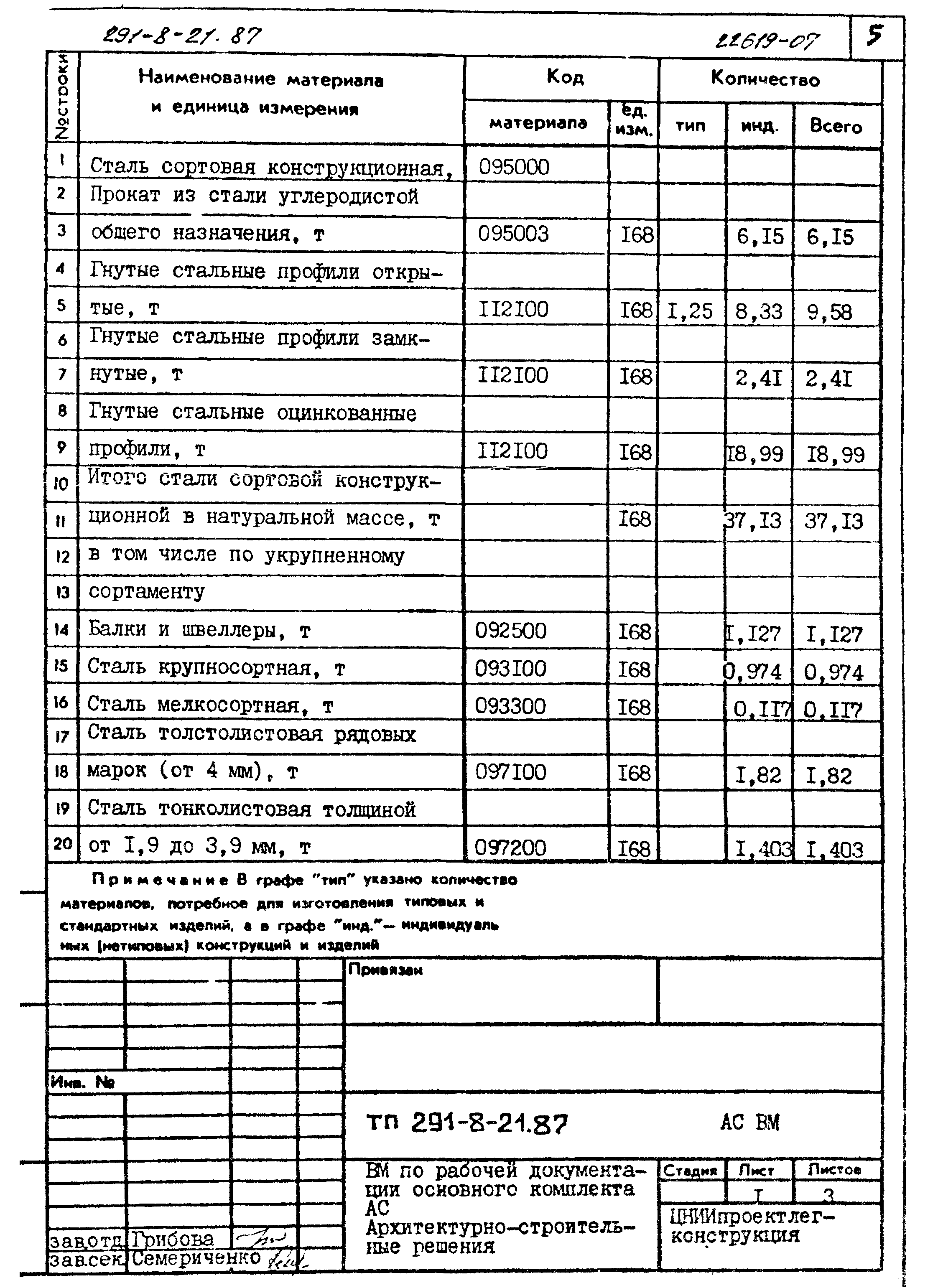 Типовой проект 291-8-21.87