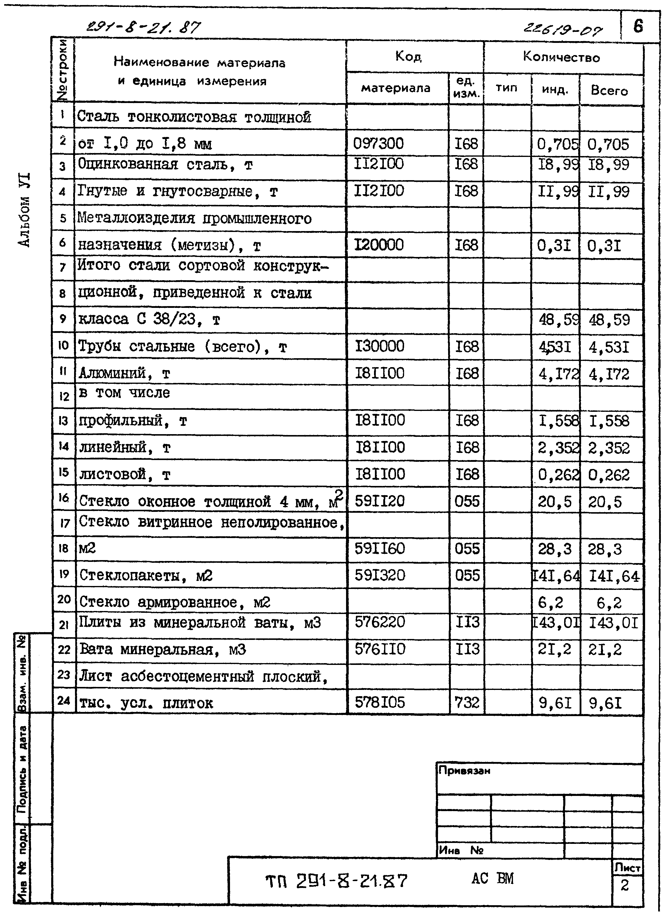 Типовой проект 291-8-21.87