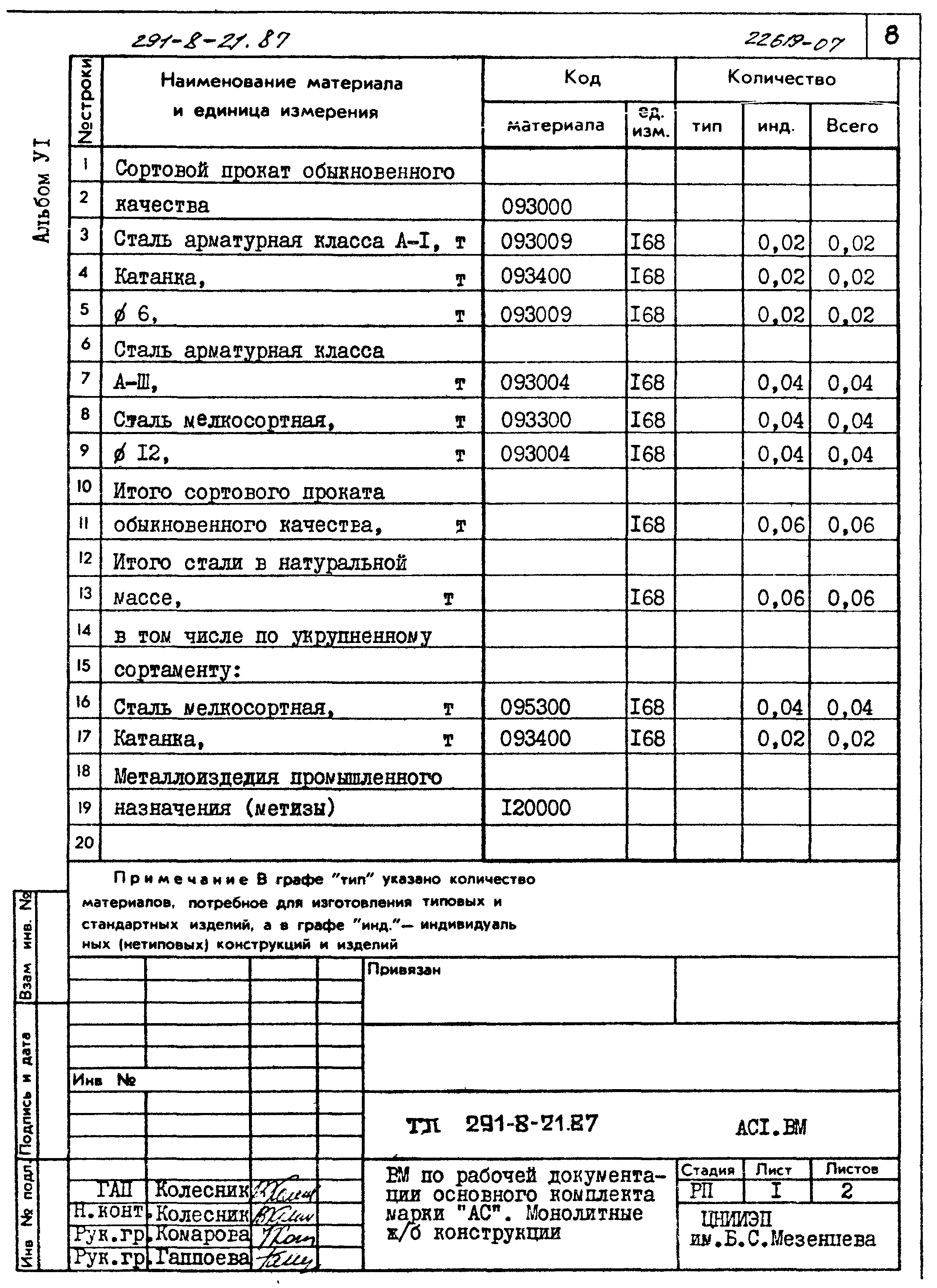 Типовой проект 291-8-21.87