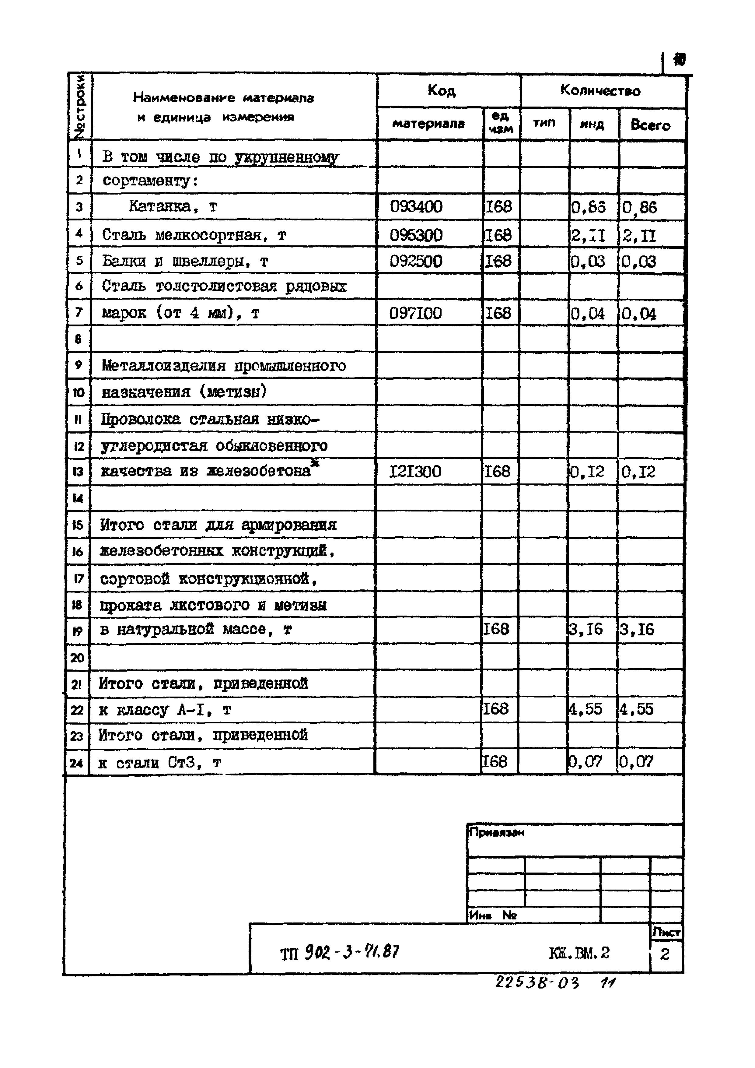 Типовой проект 902-3-71.87