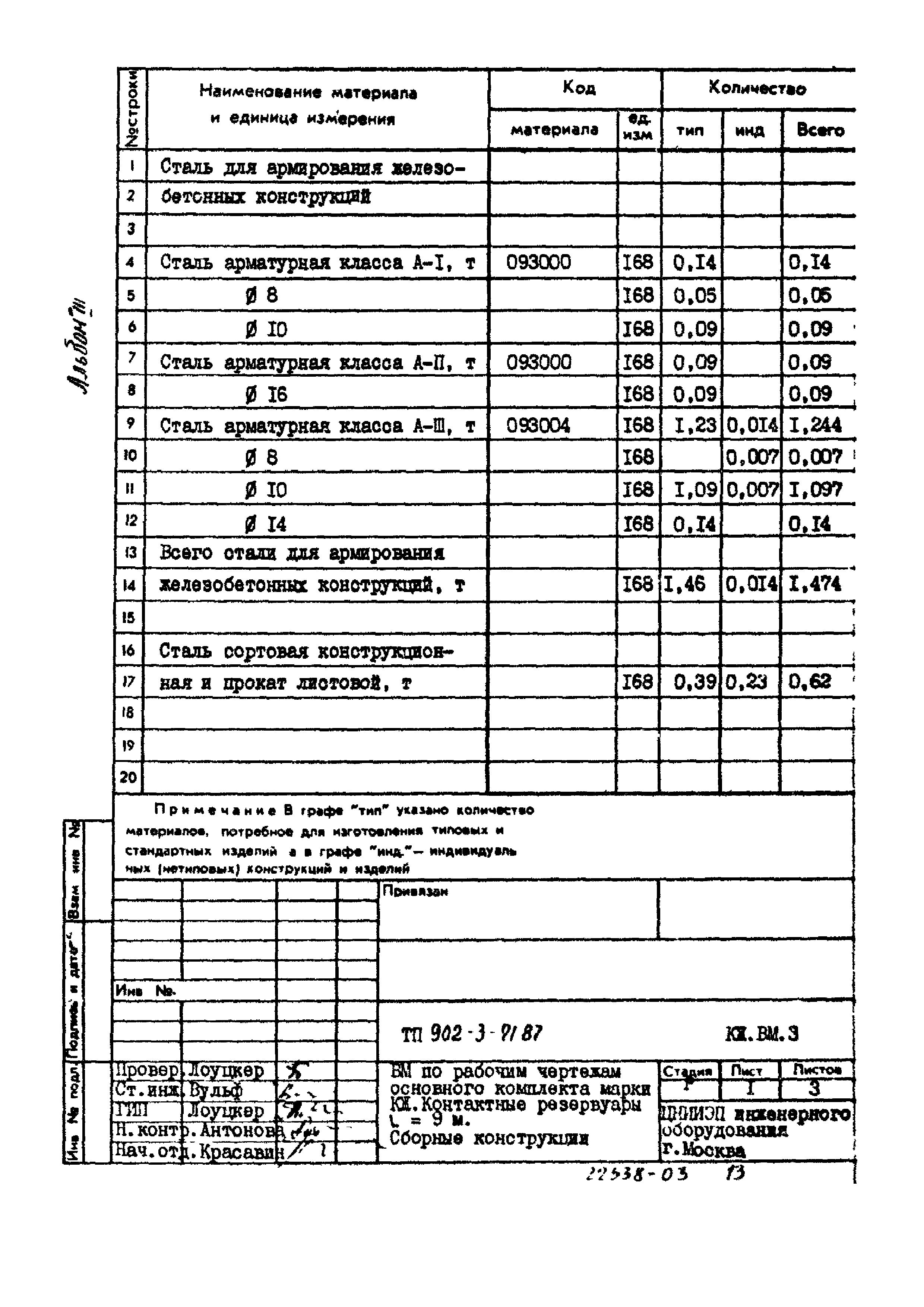 Типовой проект 902-3-71.87