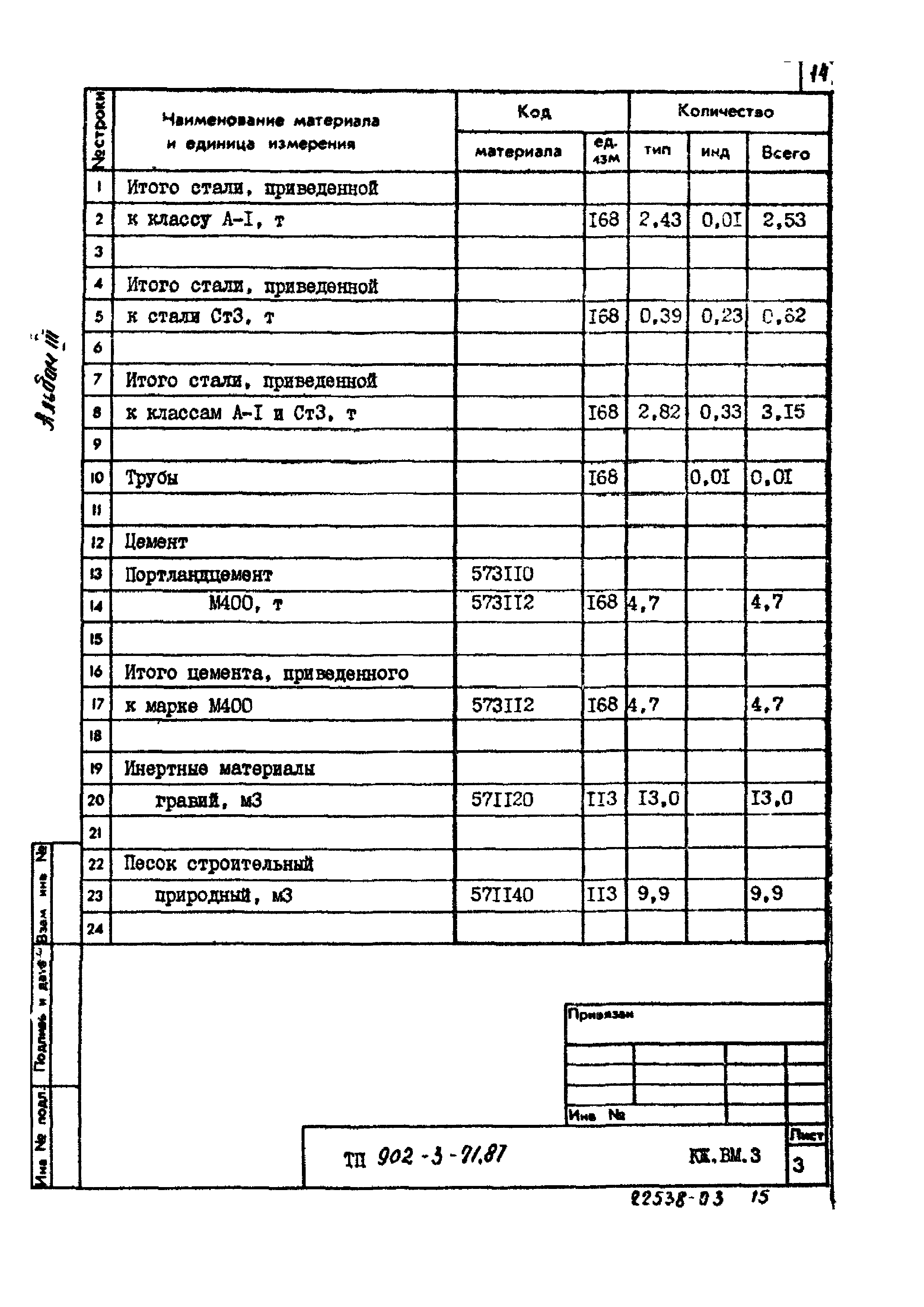 Типовой проект 902-3-71.87