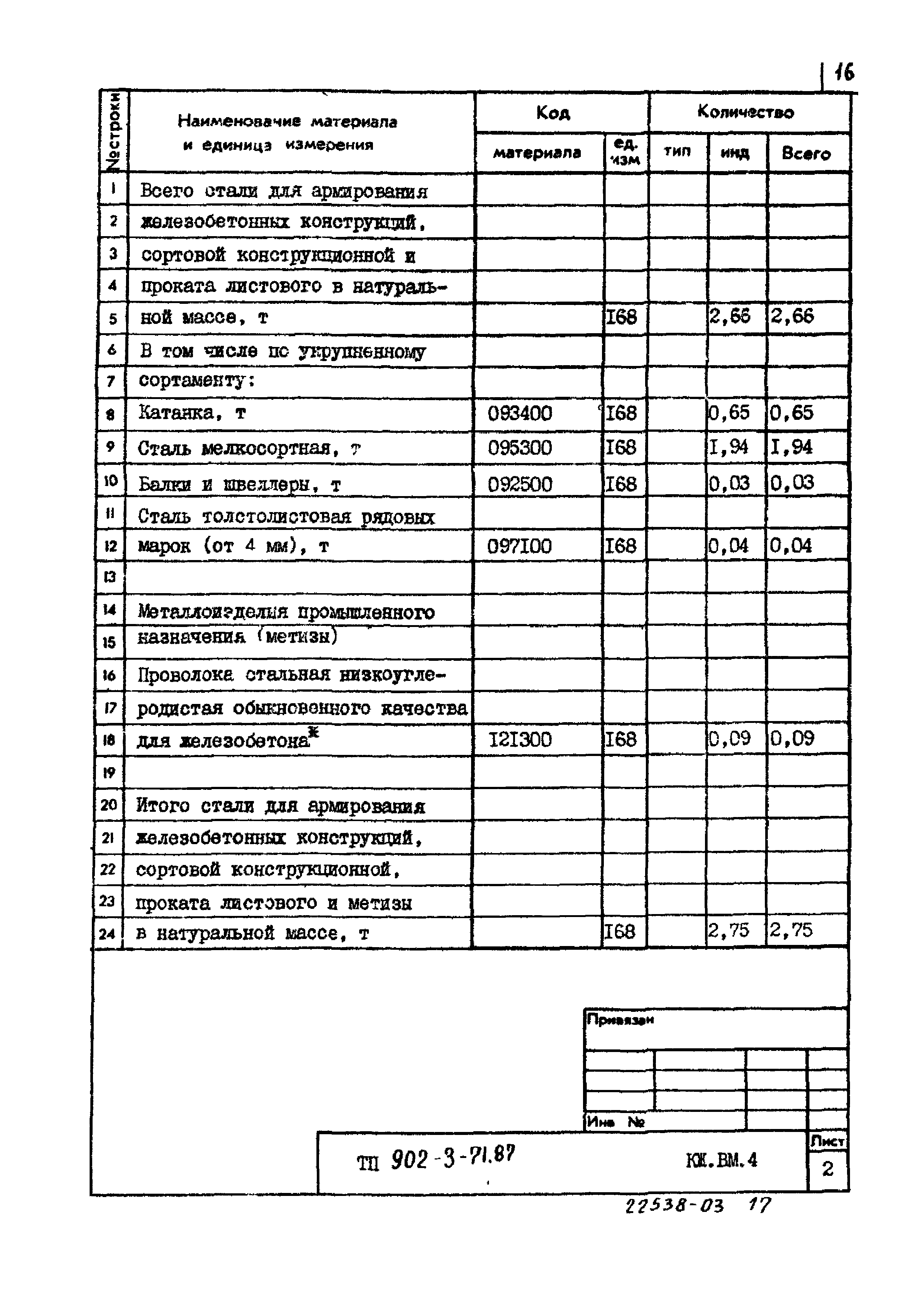 Типовой проект 902-3-71.87