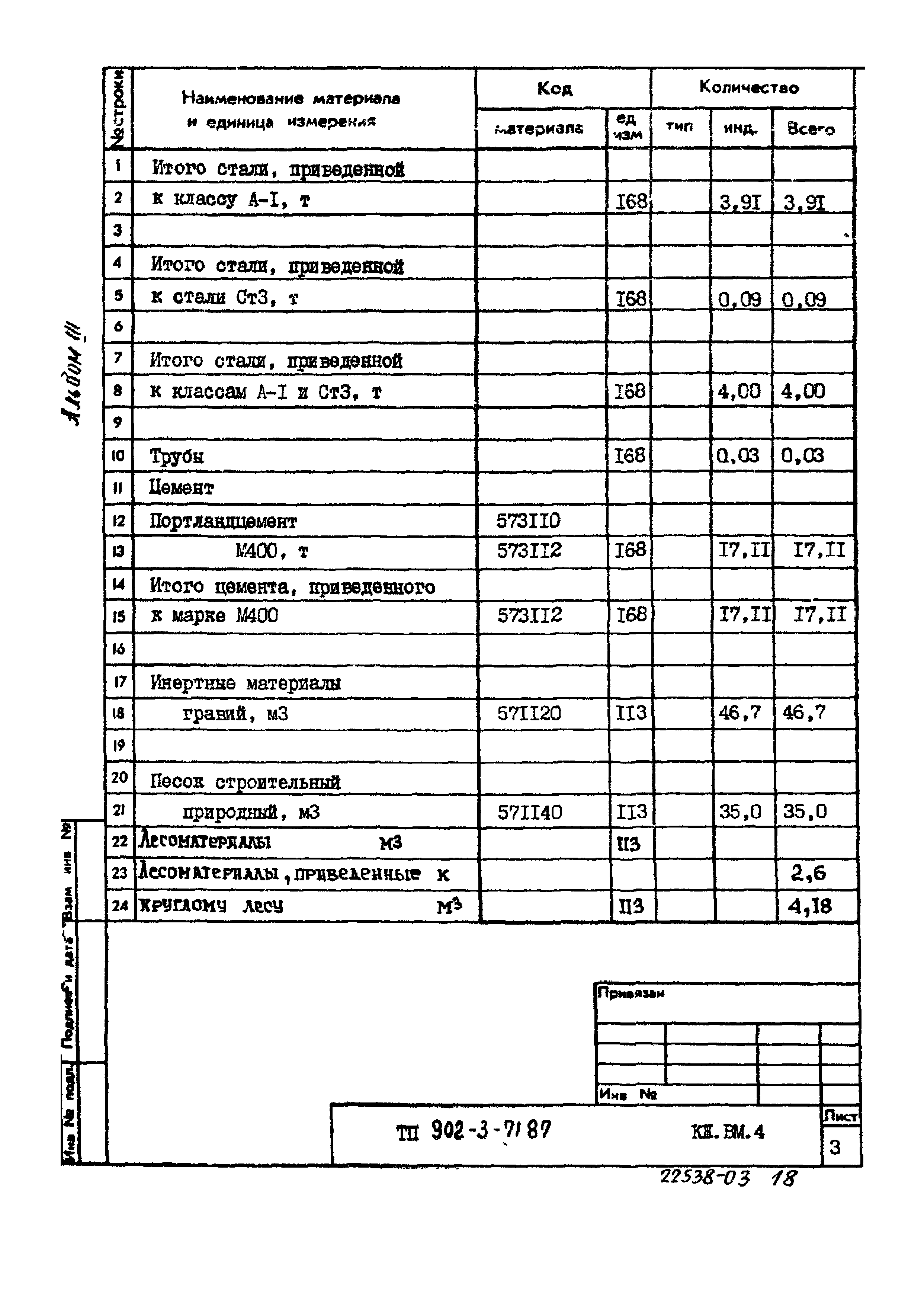 Типовой проект 902-3-71.87