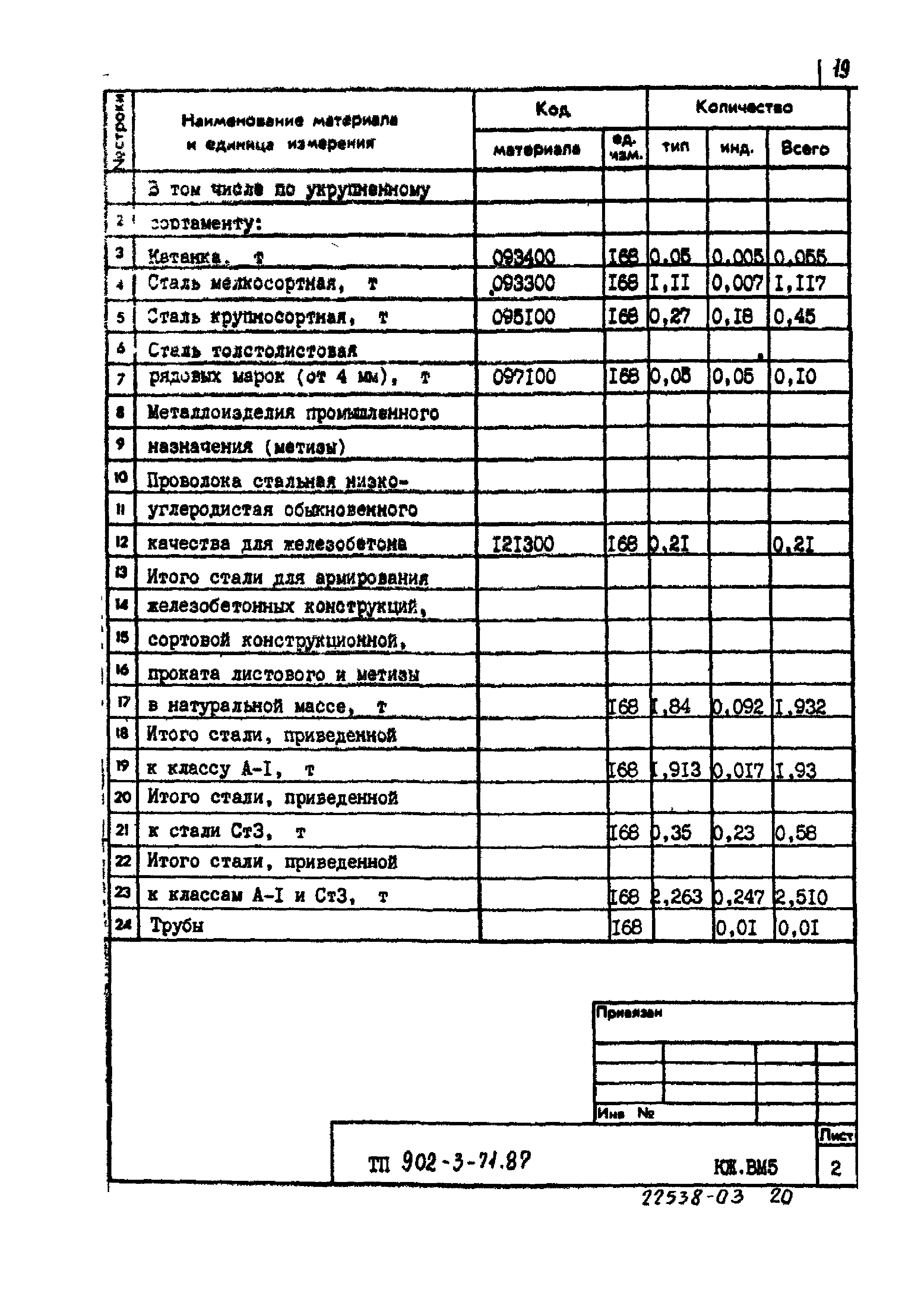 Типовой проект 902-3-71.87