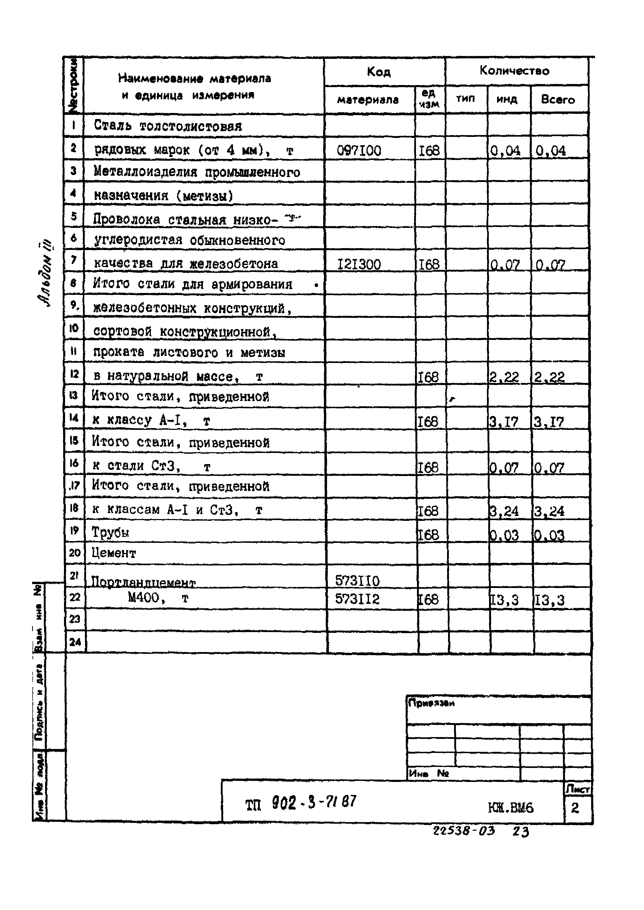 Типовой проект 902-3-71.87