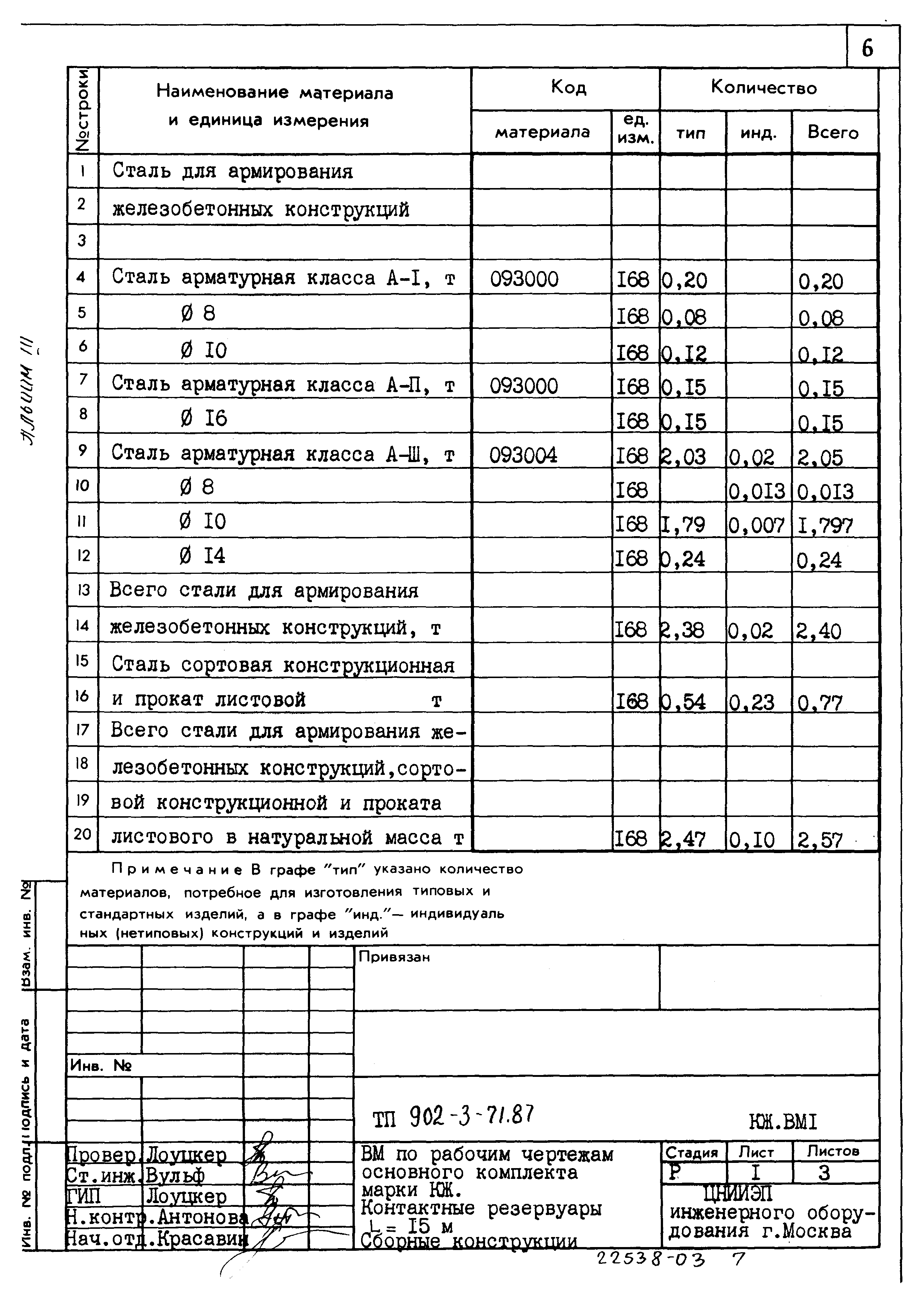 Типовой проект 902-3-71.87