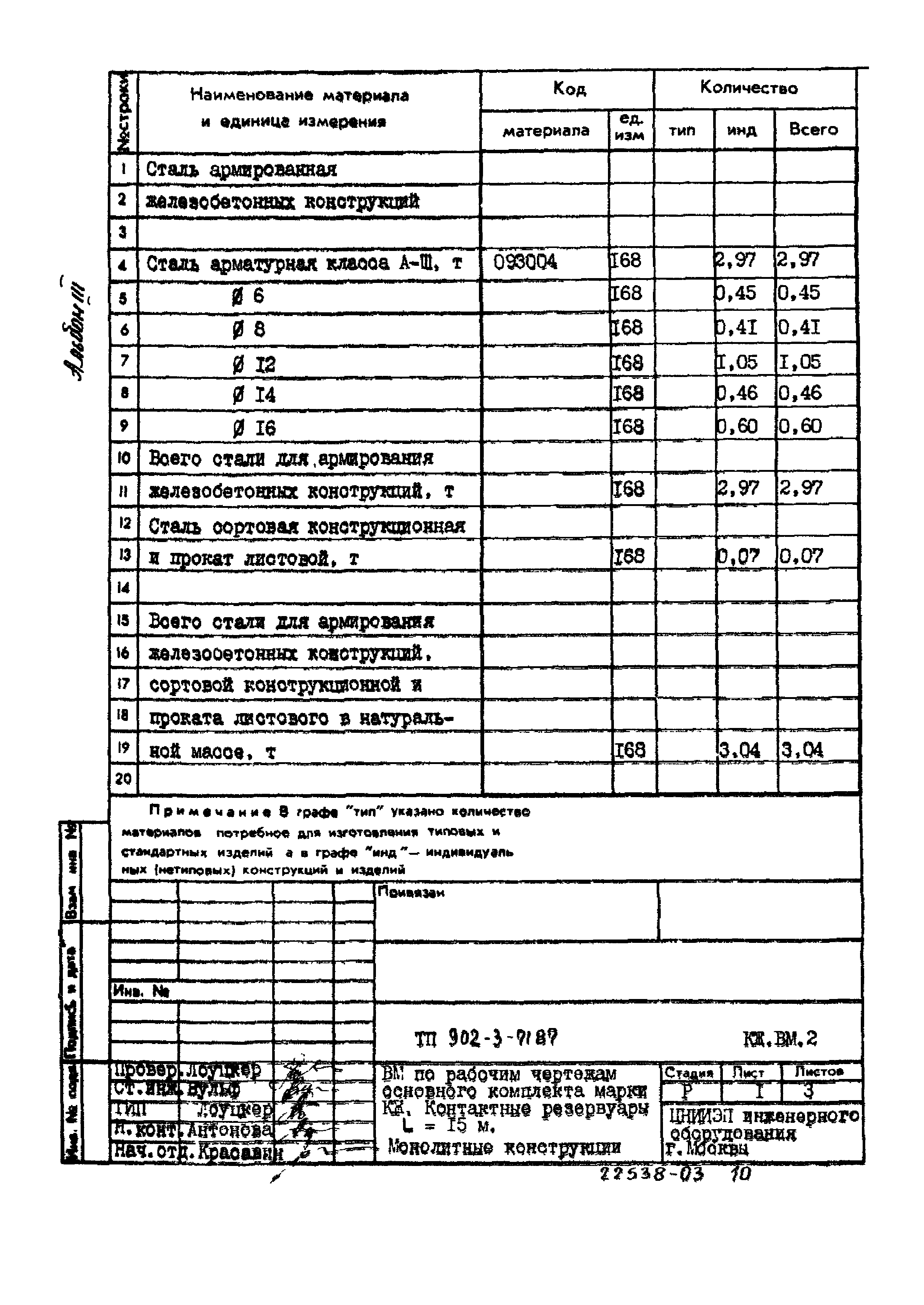 Типовой проект 902-3-71.87