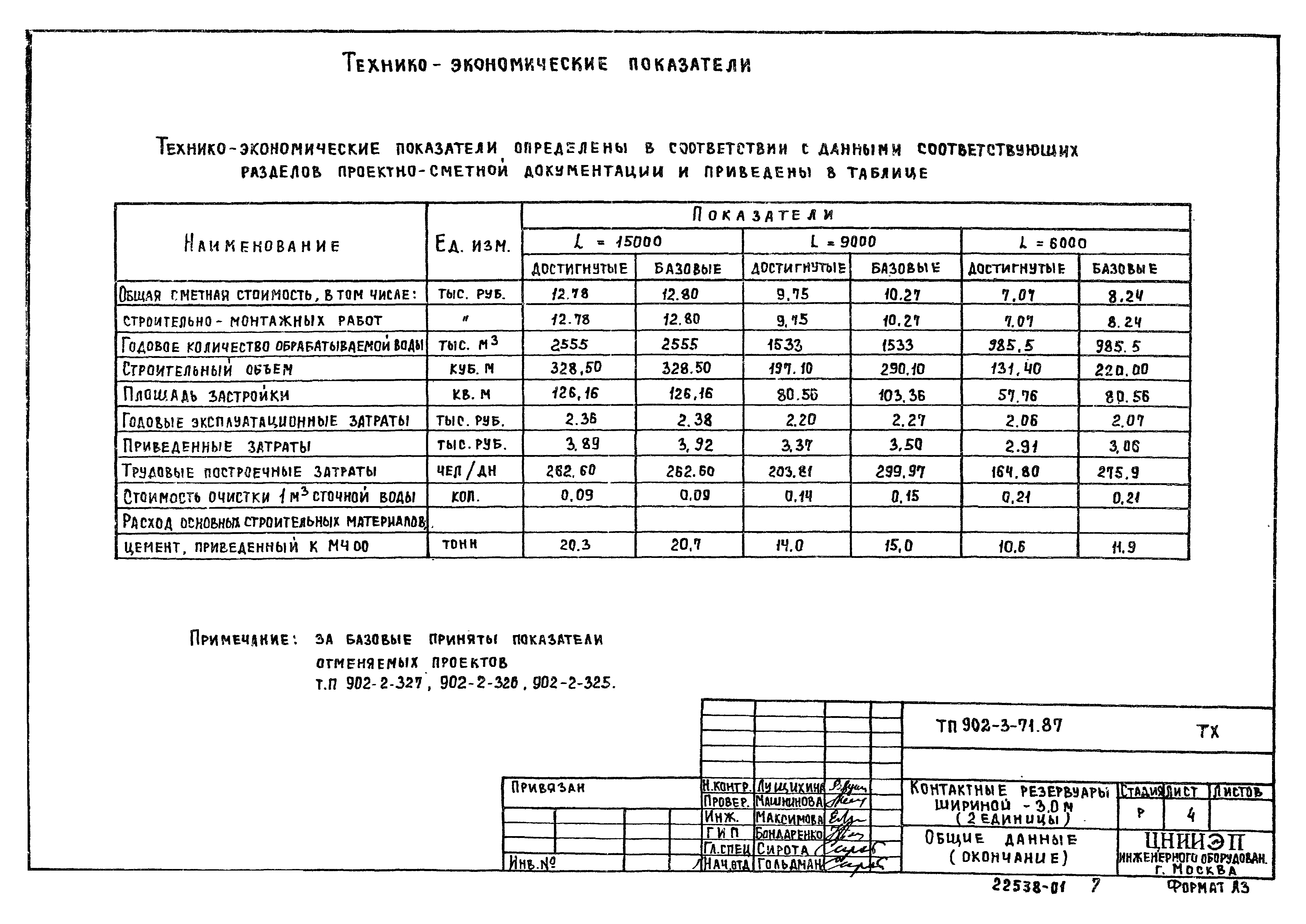 Типовой проект 902-3-71.87