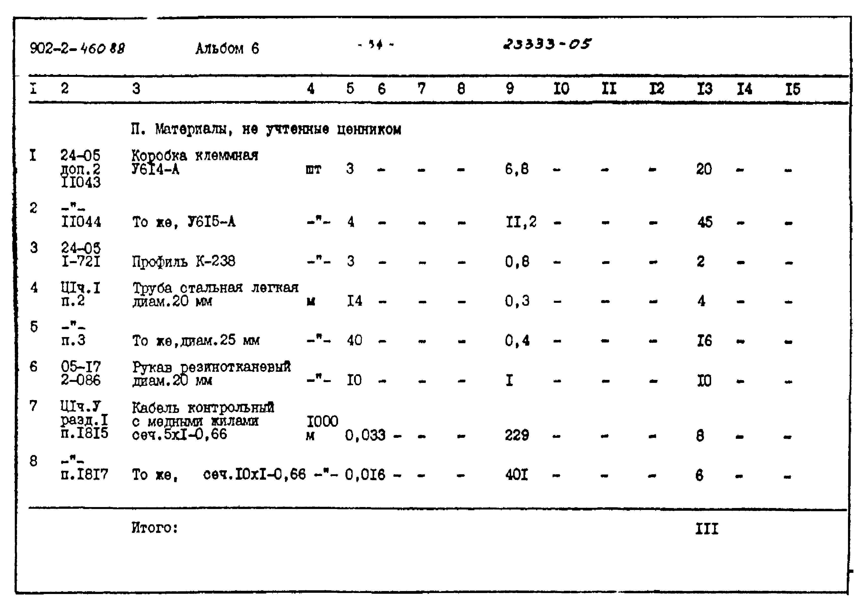 Типовой проект 902-2-460.88