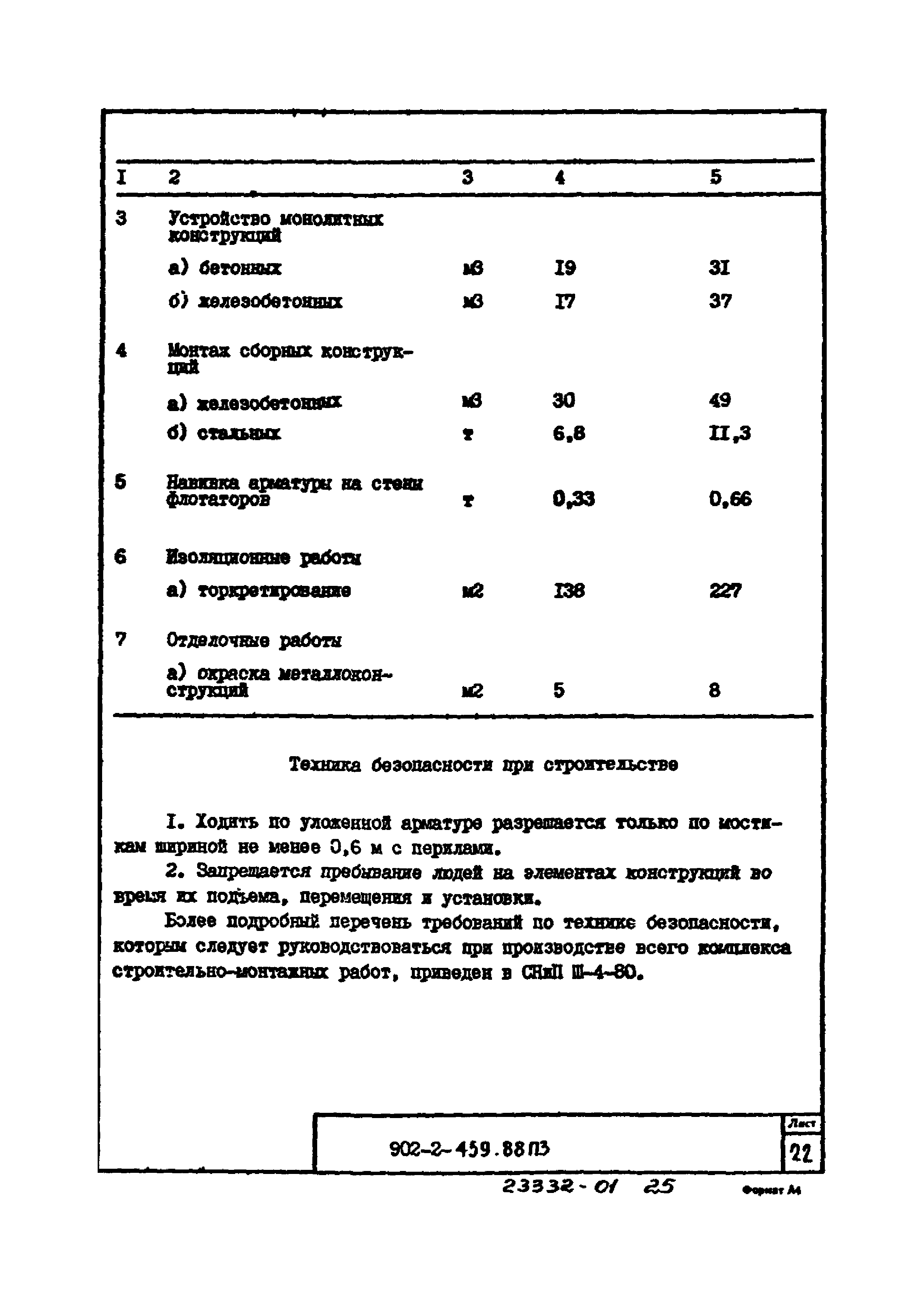 Типовой проект 902-2-460.88