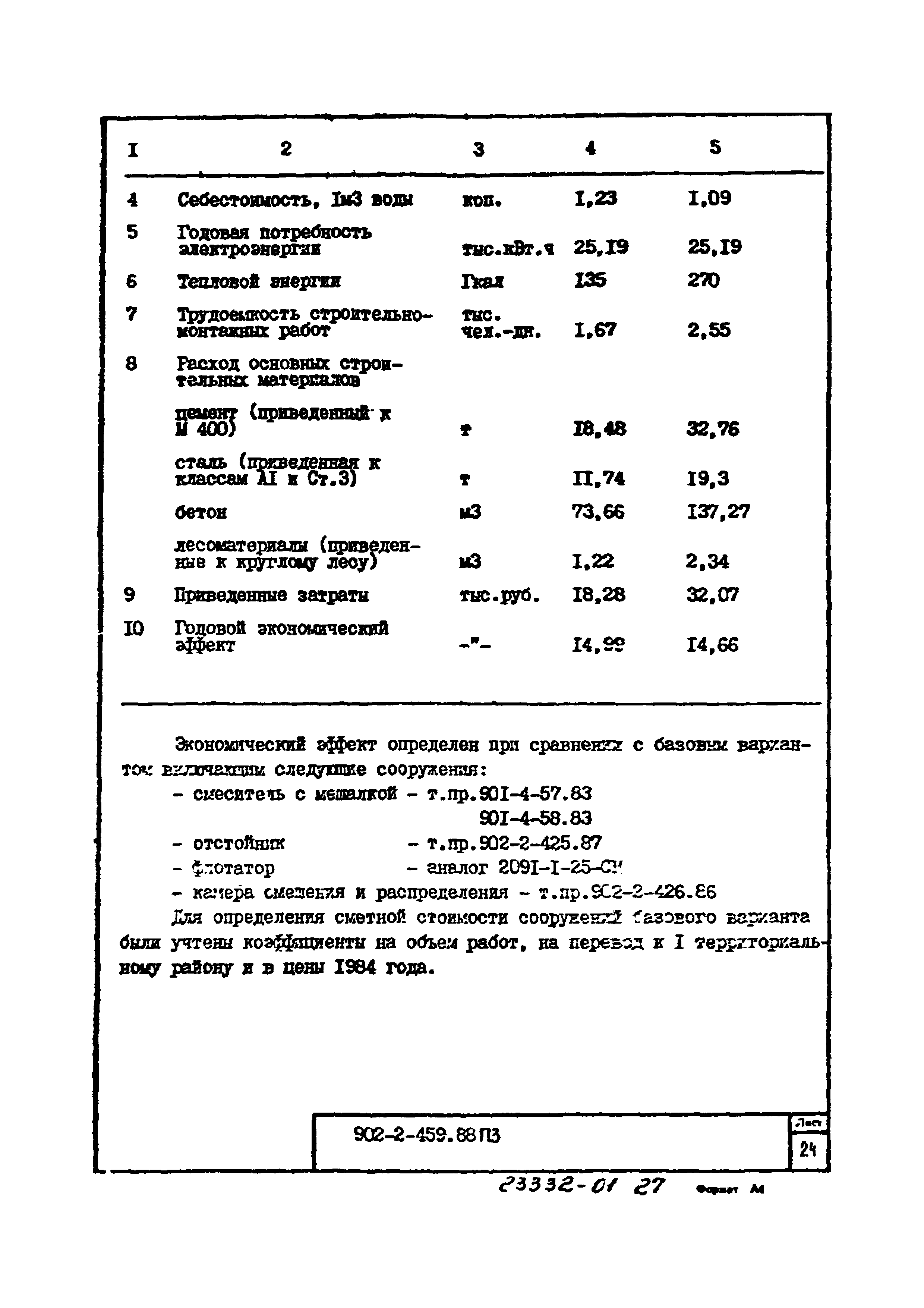 Типовой проект 902-2-460.88