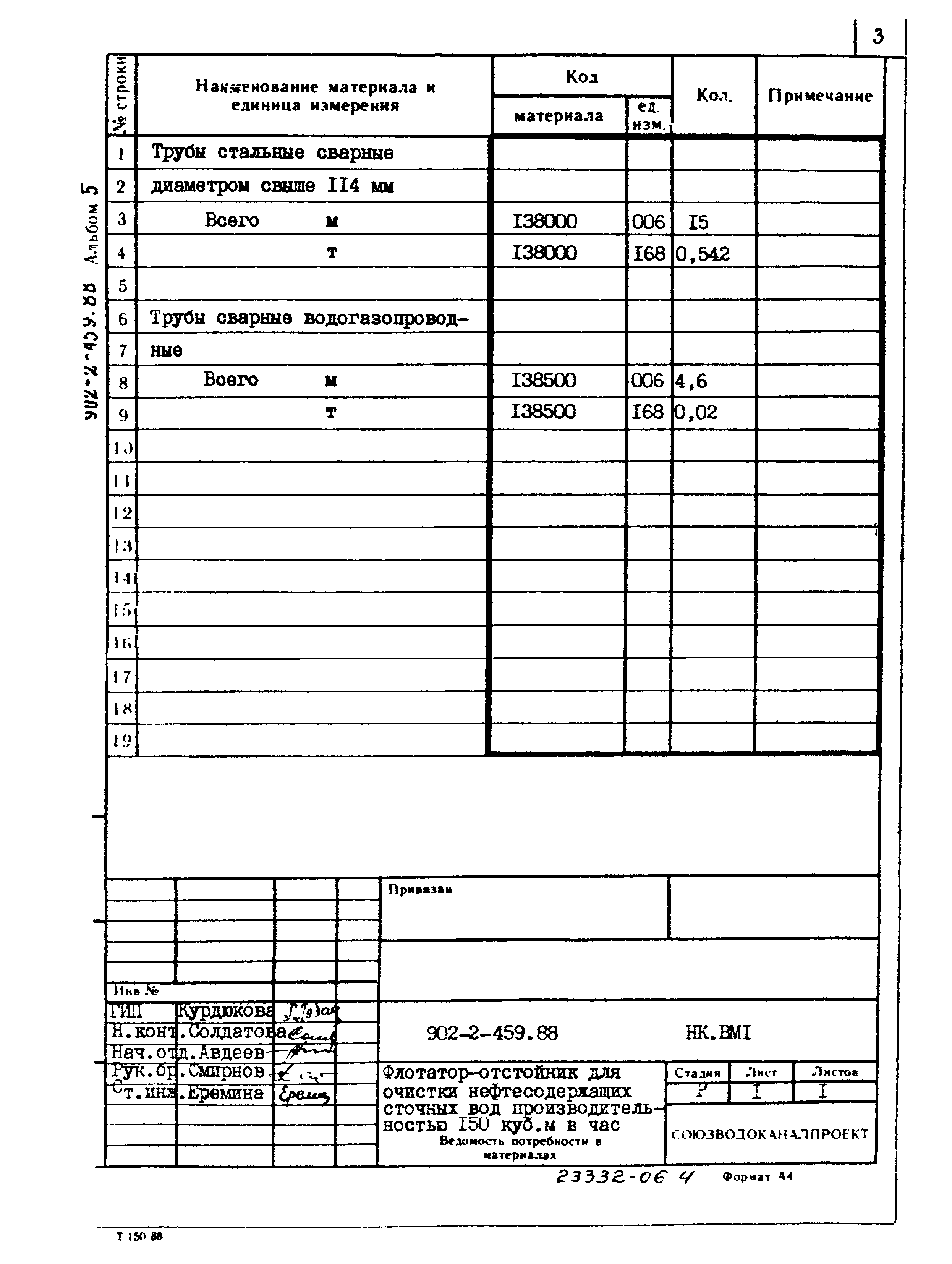 Типовой проект 902-2-459.88