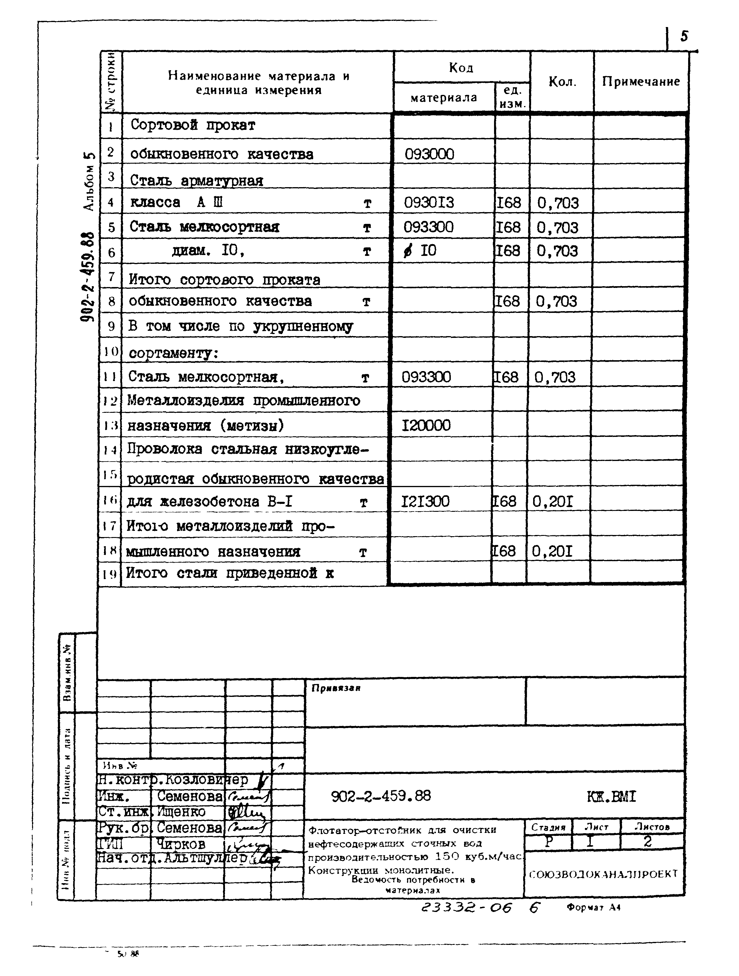 Типовой проект 902-2-459.88