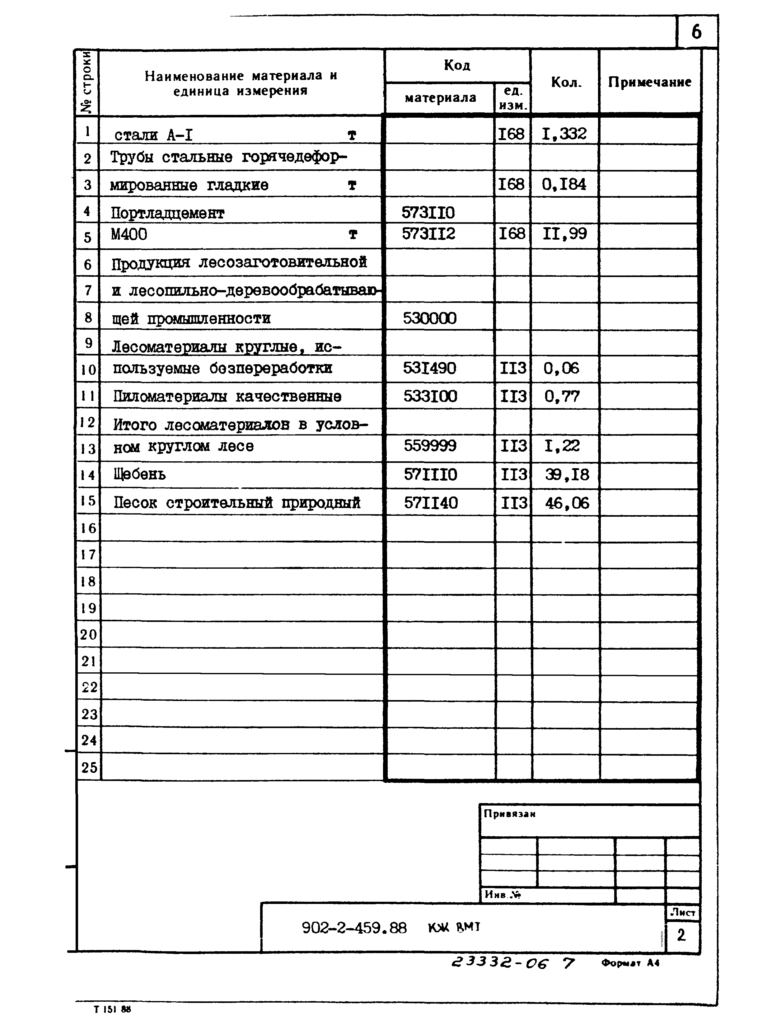 Типовой проект 902-2-459.88